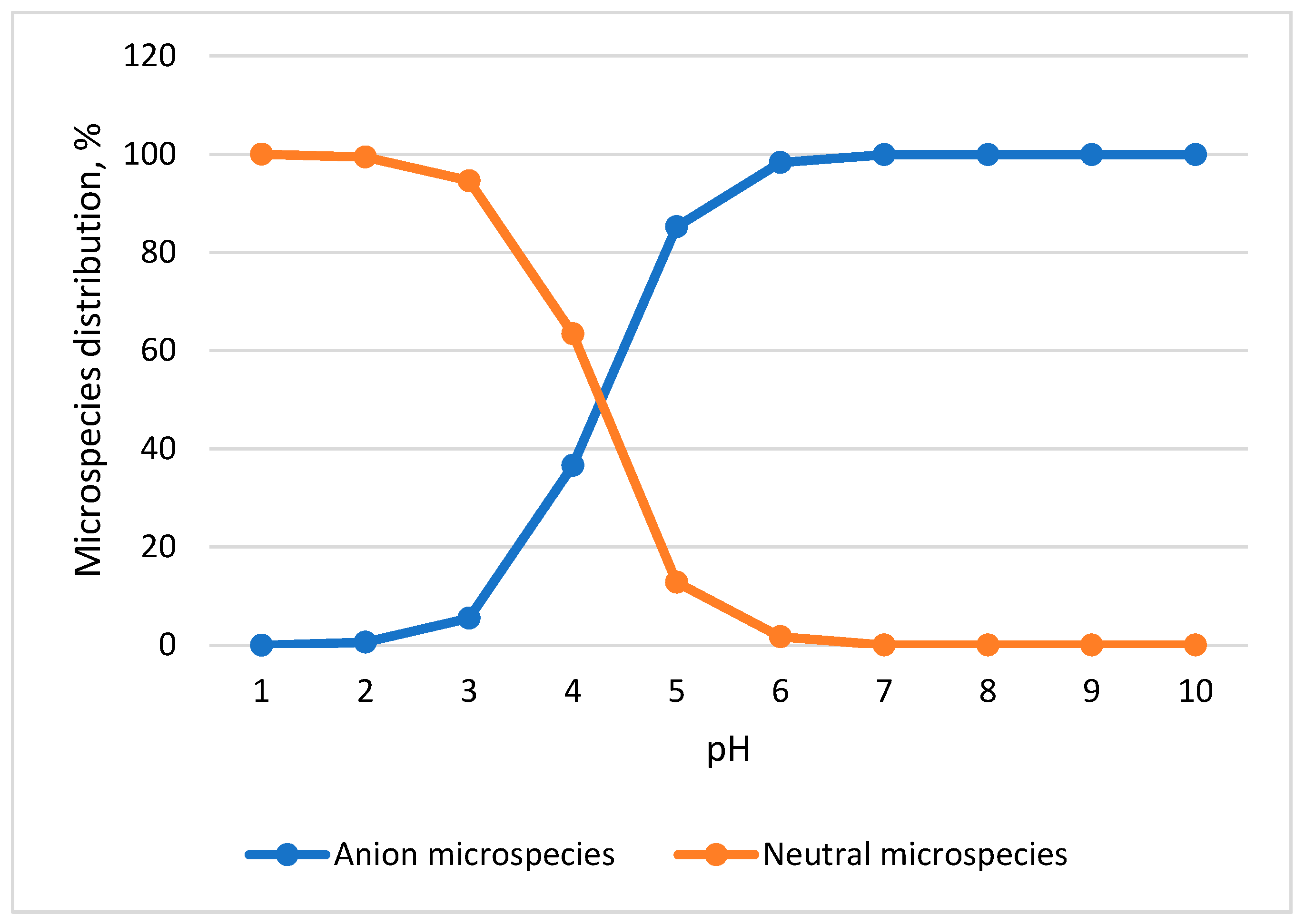 Toxics 13 00498 g005