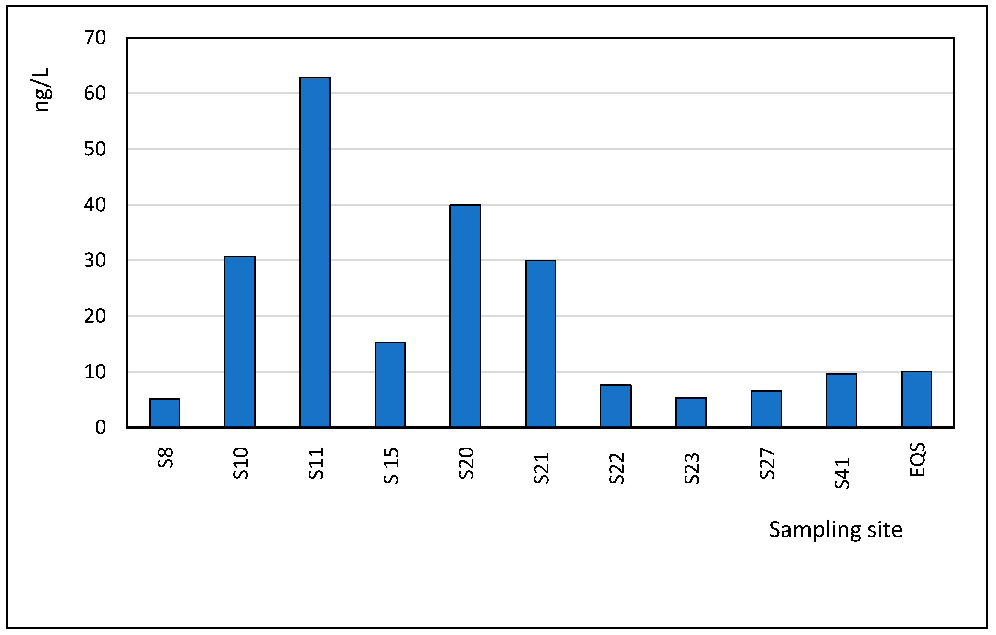 Toxics 13 00498 g010