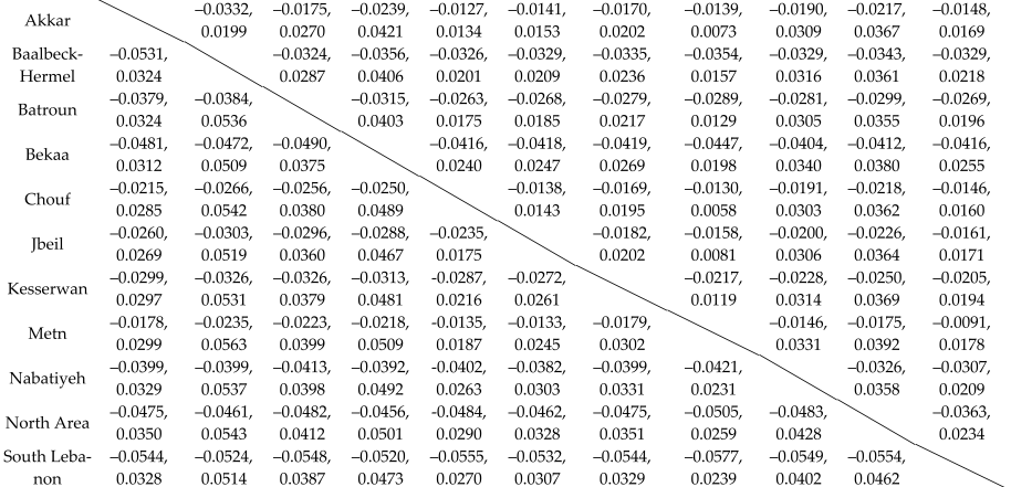 Toxics 13 00499 i001