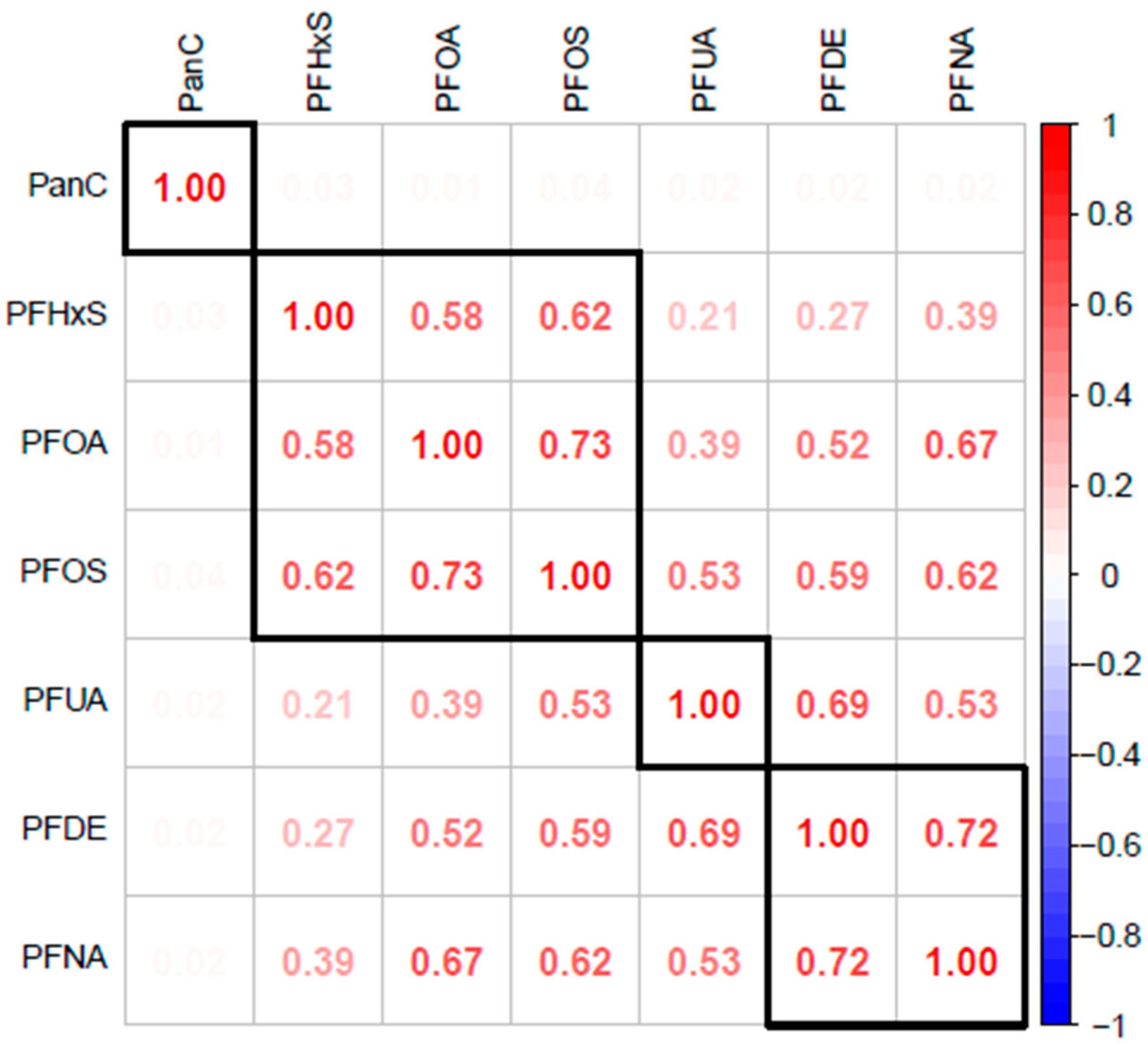 Toxics 13 00501 g001