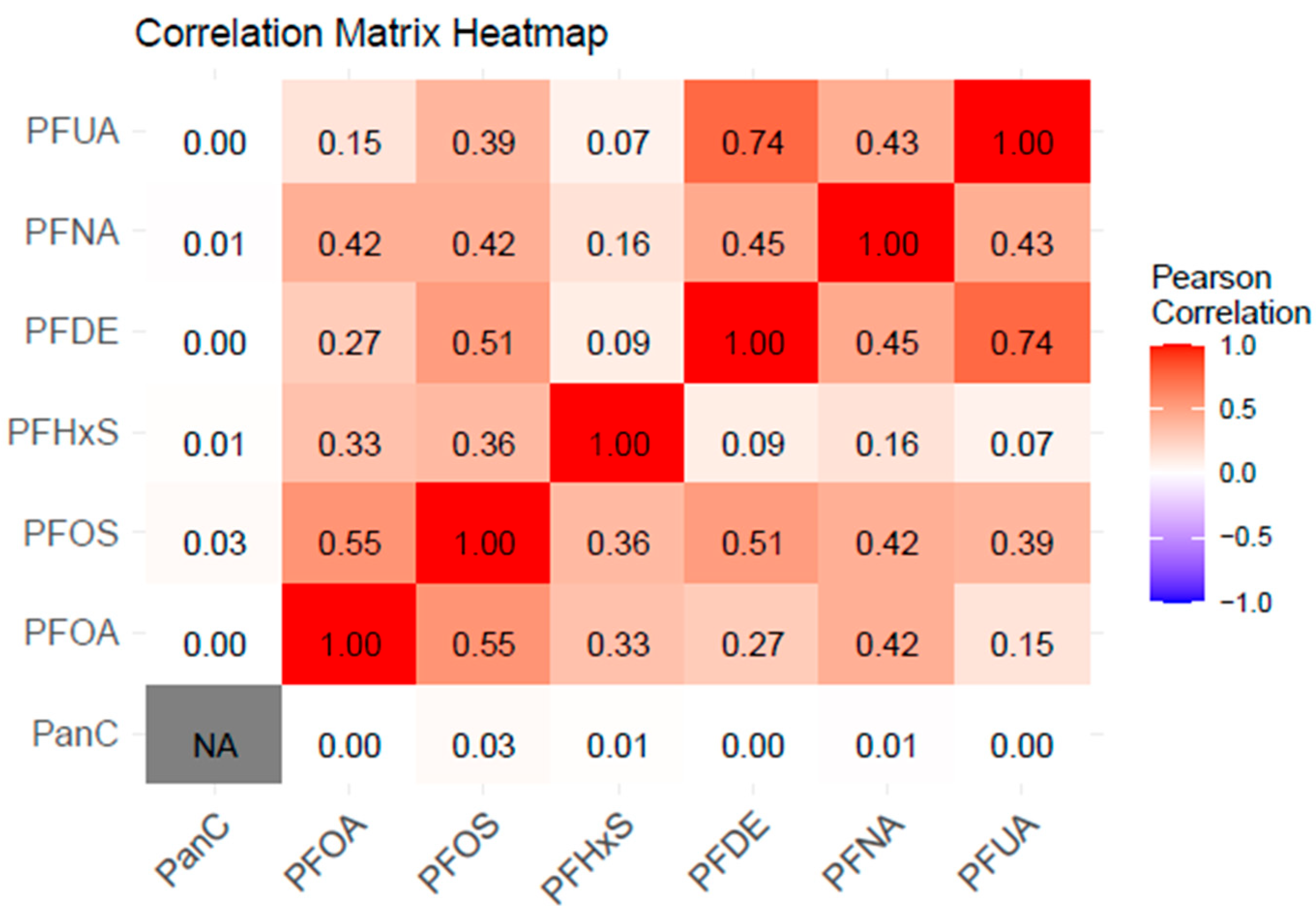 Toxics 13 00501 g002
