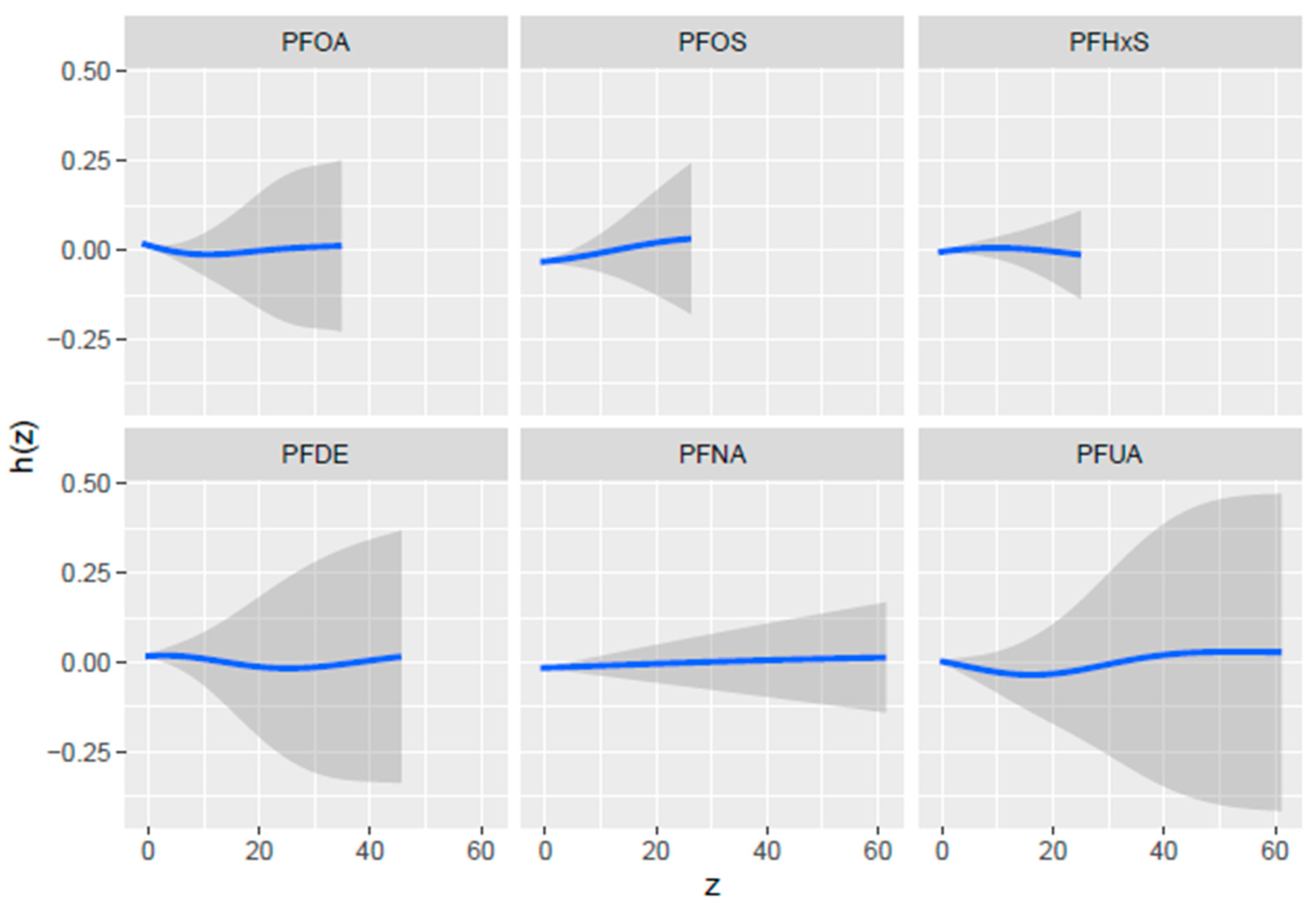 Toxics 13 00501 g003