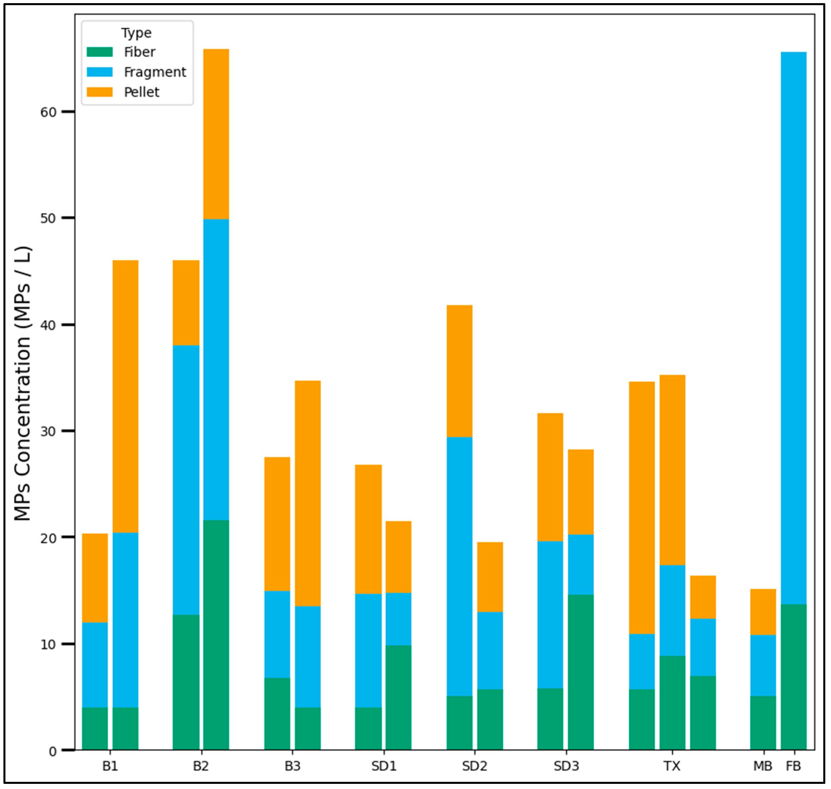 Toxics 13 00502 g002