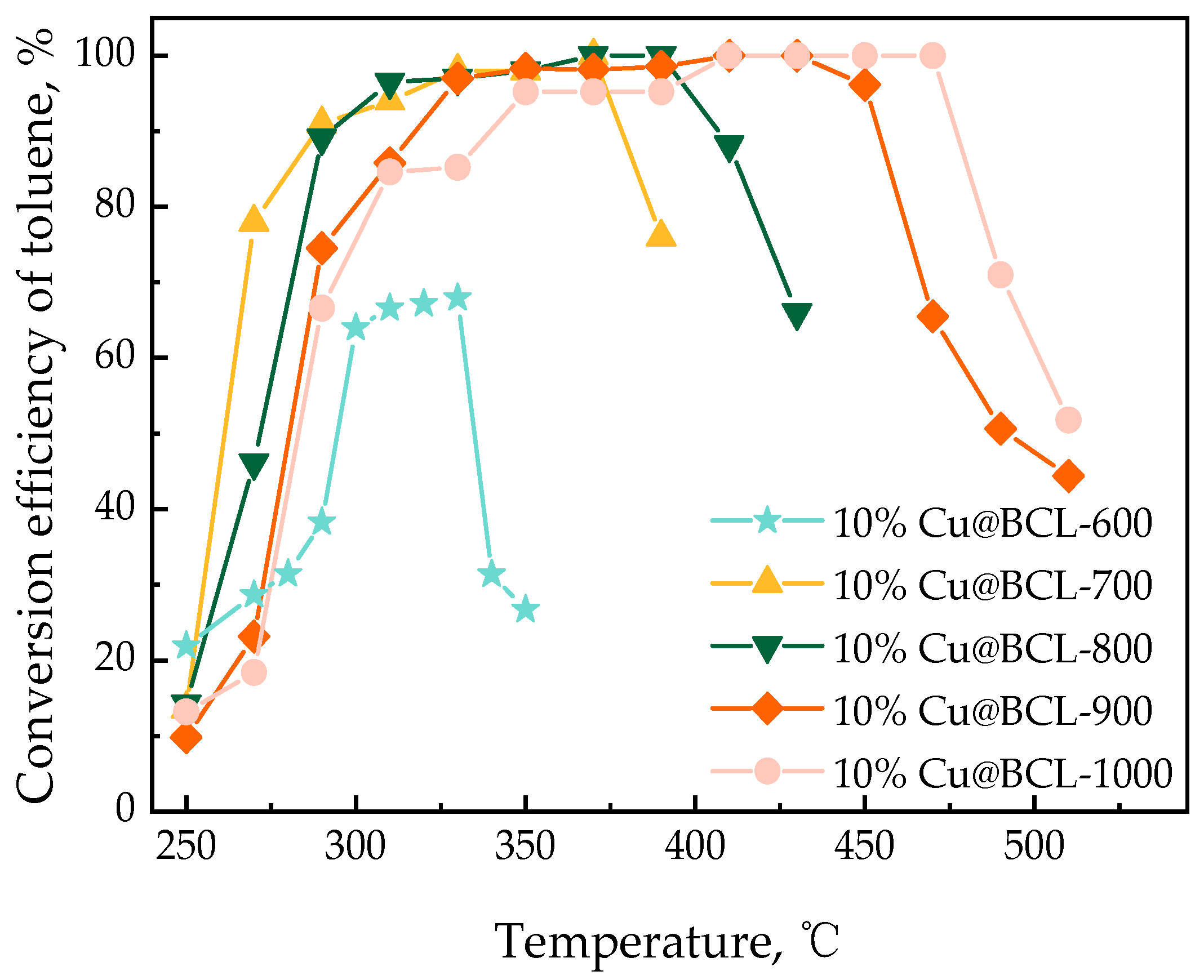 Toxics 13 00503 g004