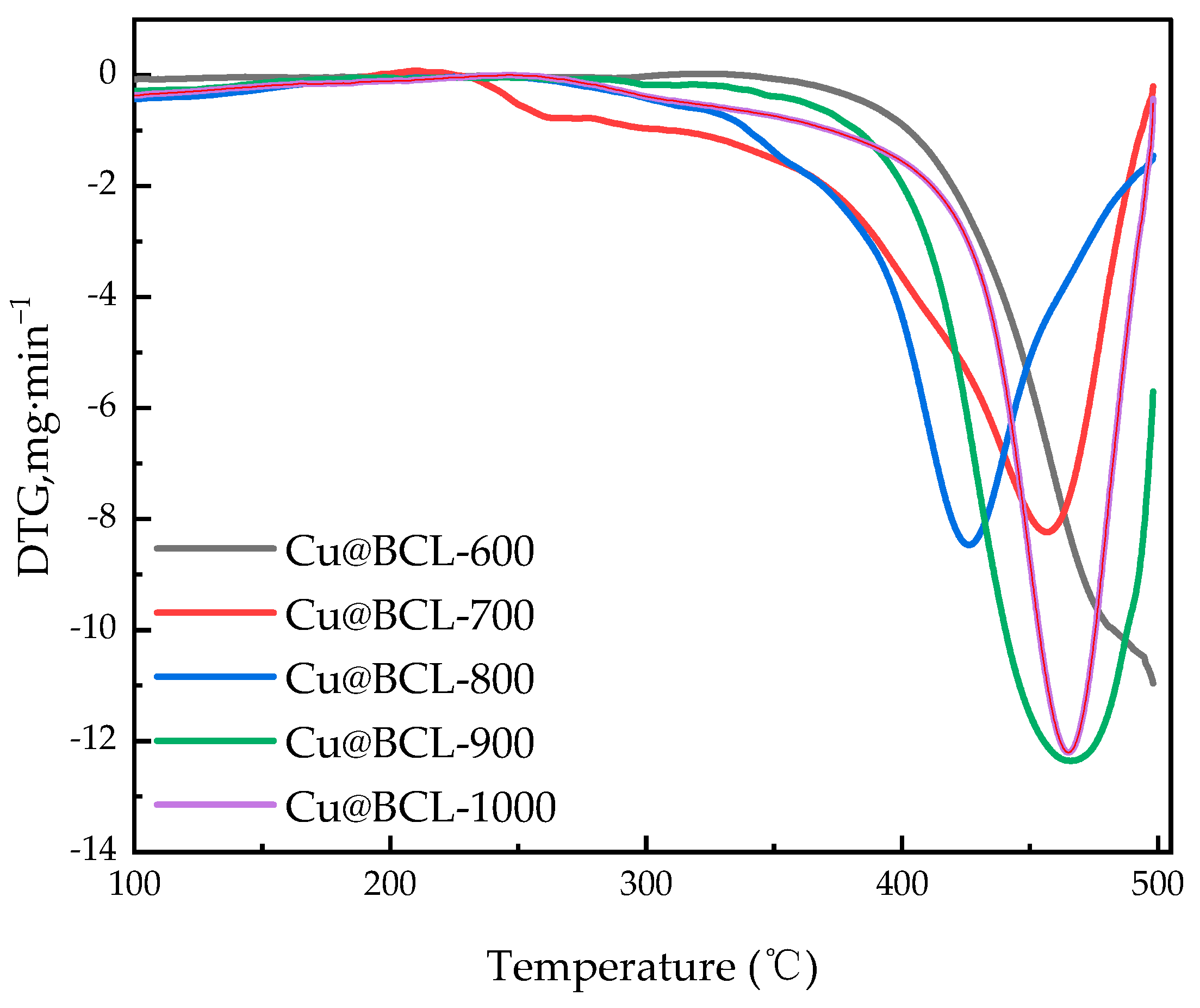 Toxics 13 00503 g005