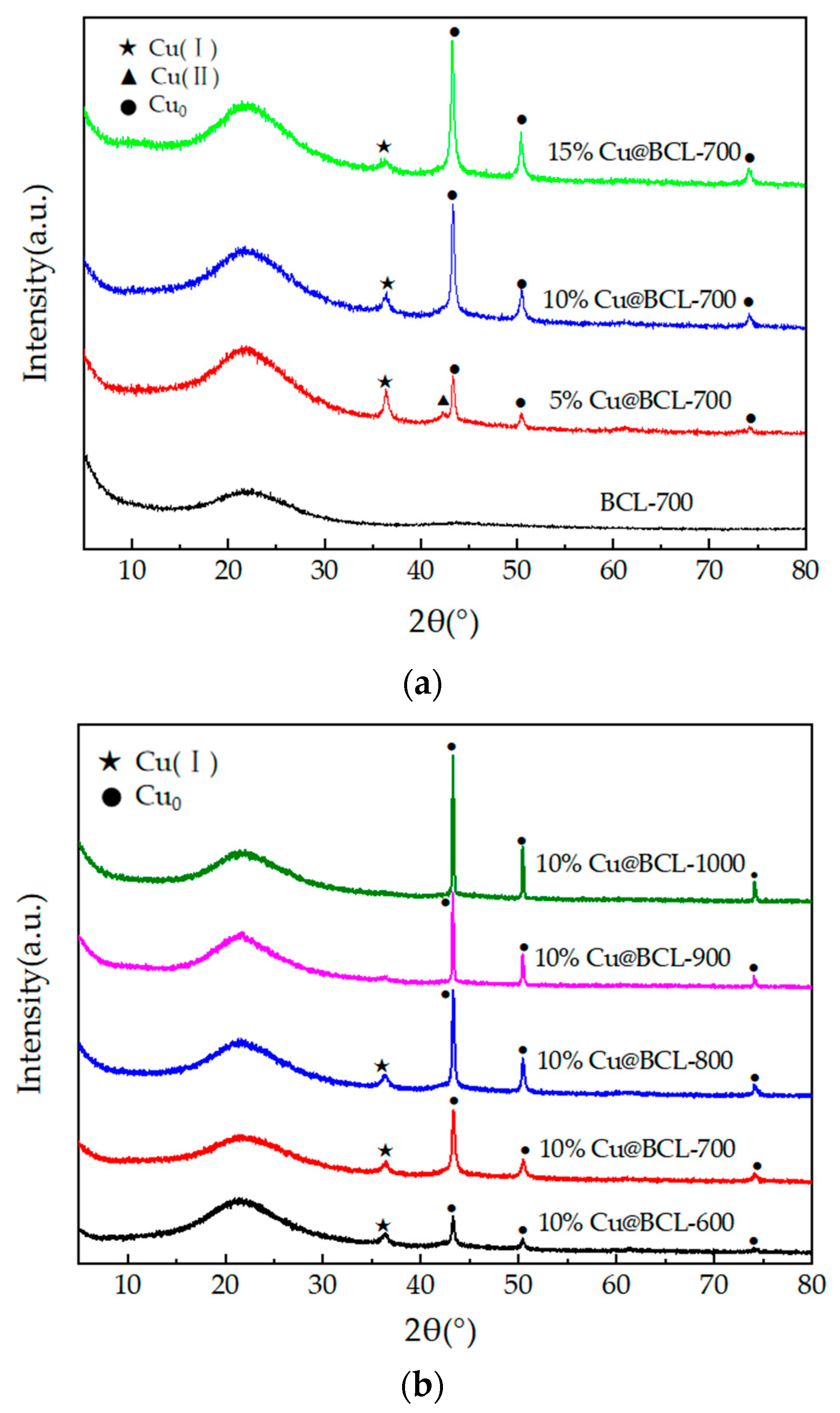 Toxics 13 00503 g007