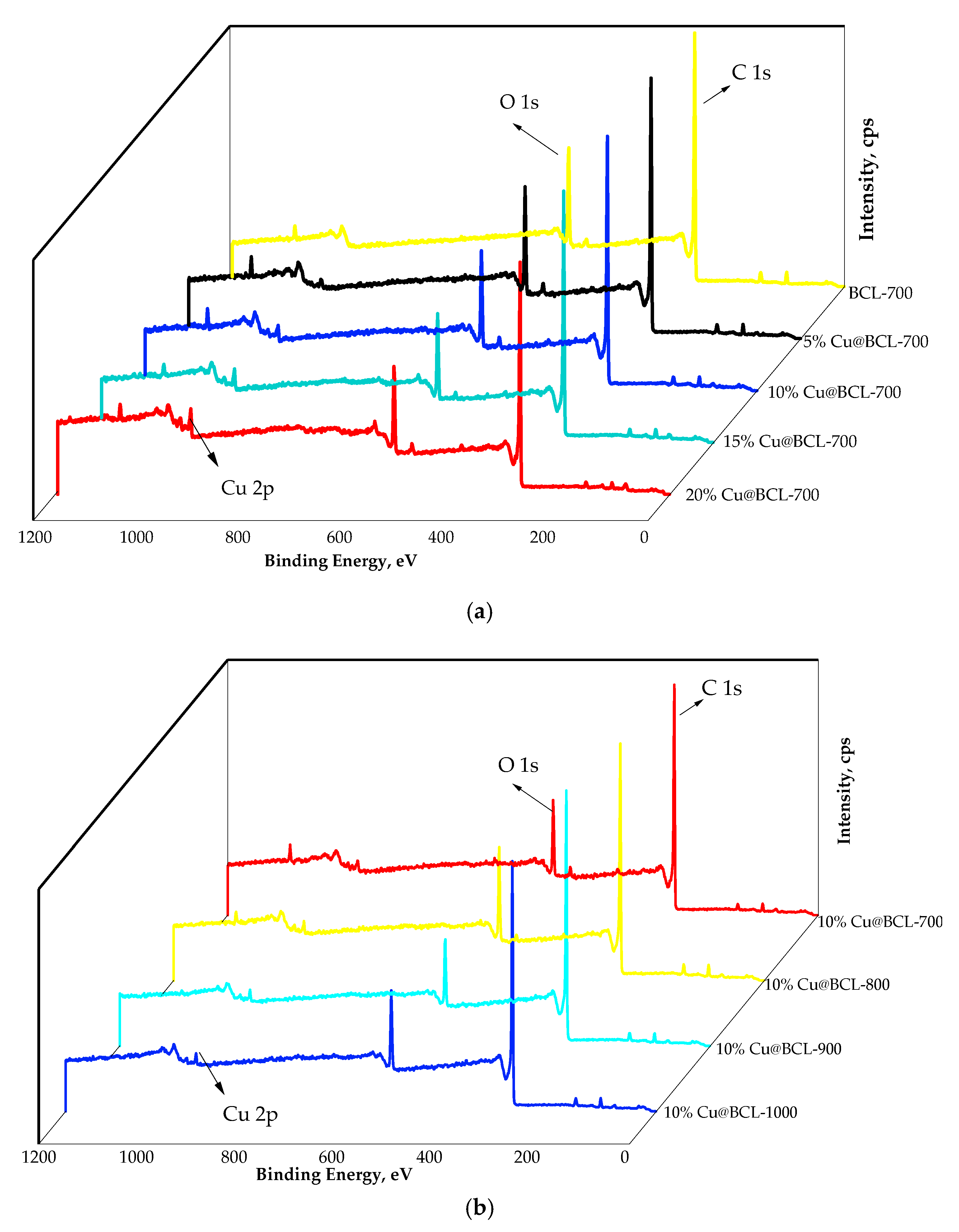 Toxics 13 00503 g008