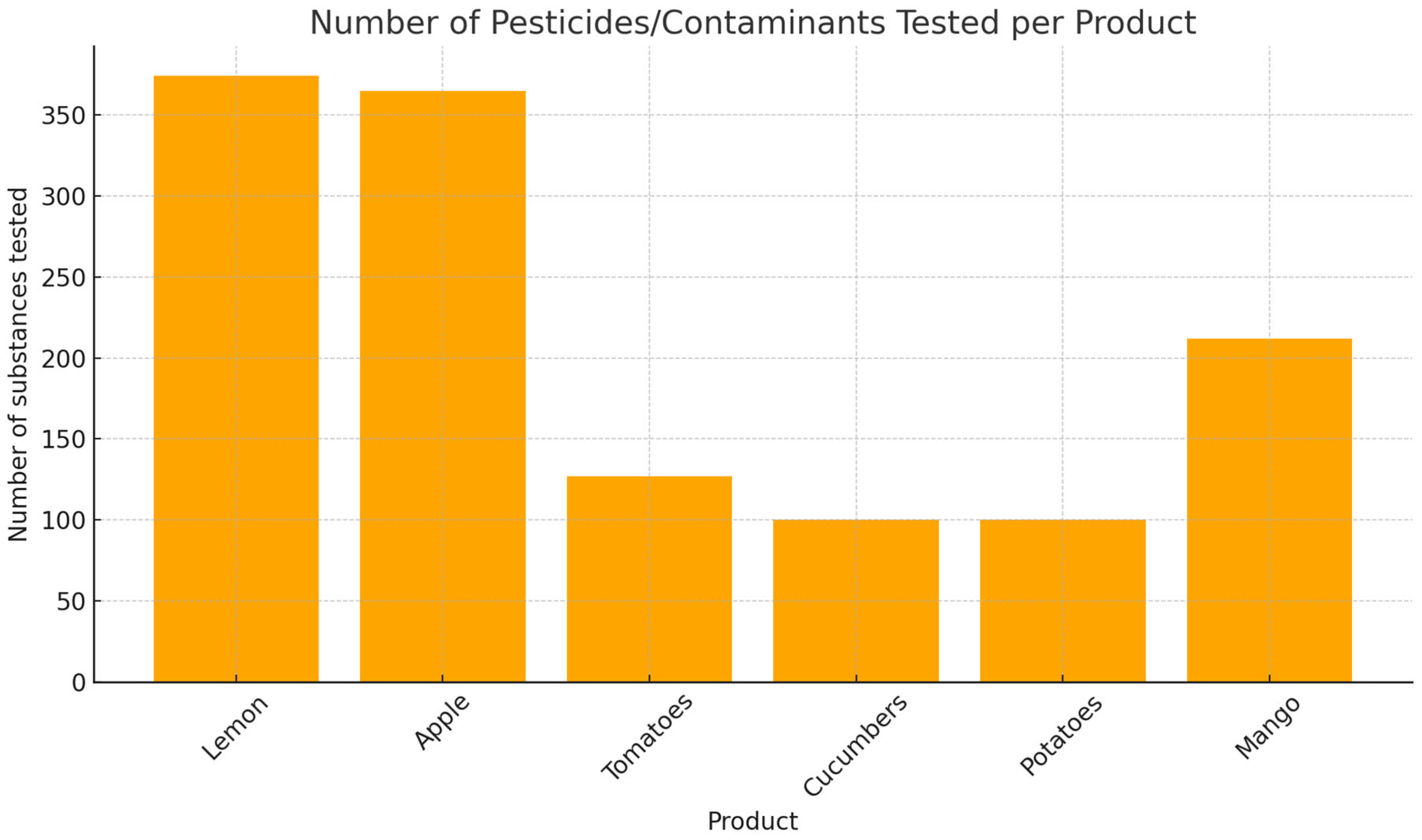 Toxics 13 00504 g002