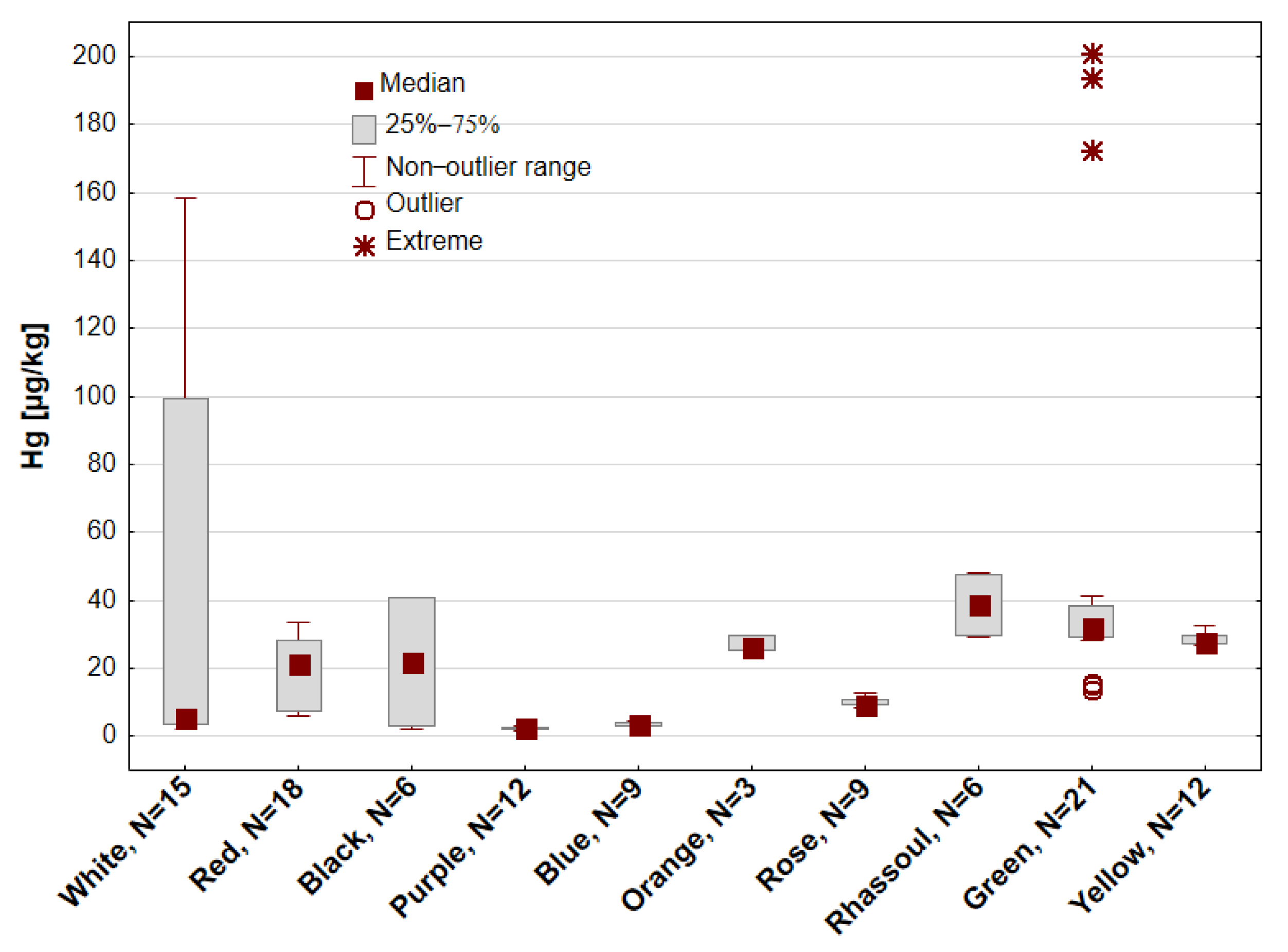 Toxics 13 00507 g002