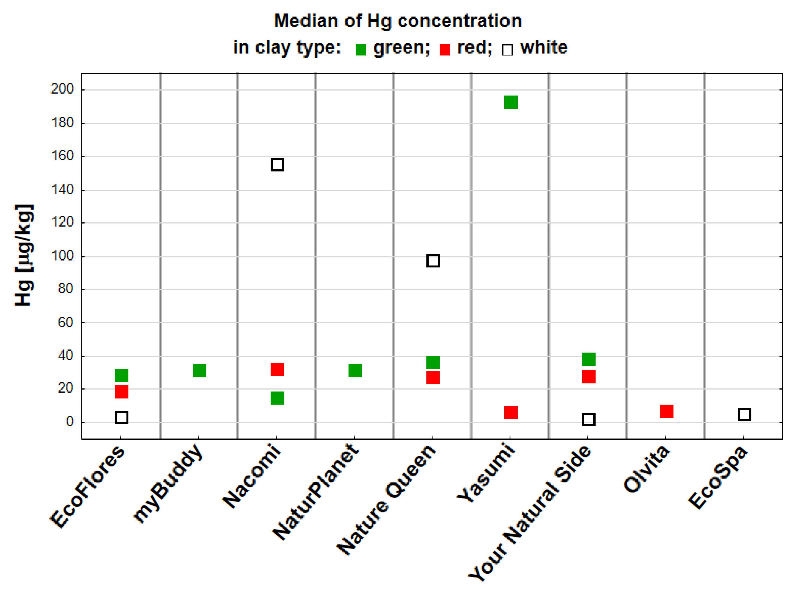 Toxics 13 00507 g003