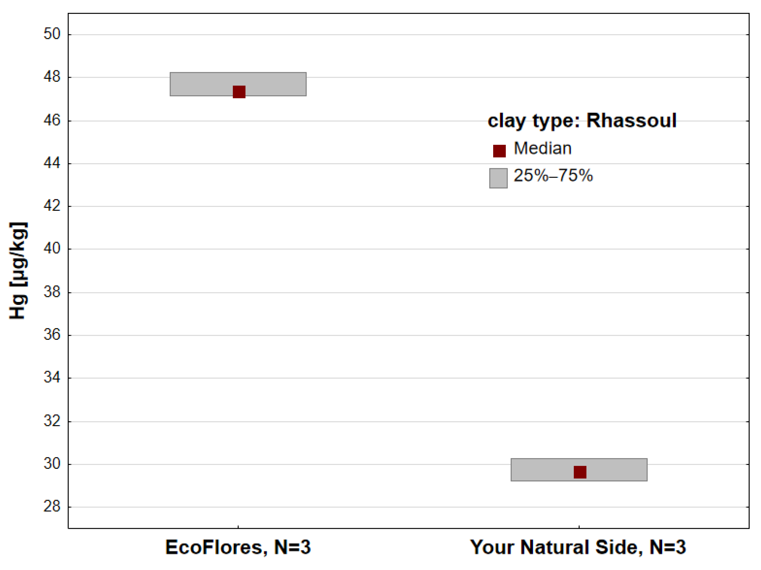 Toxics 13 00507 g004