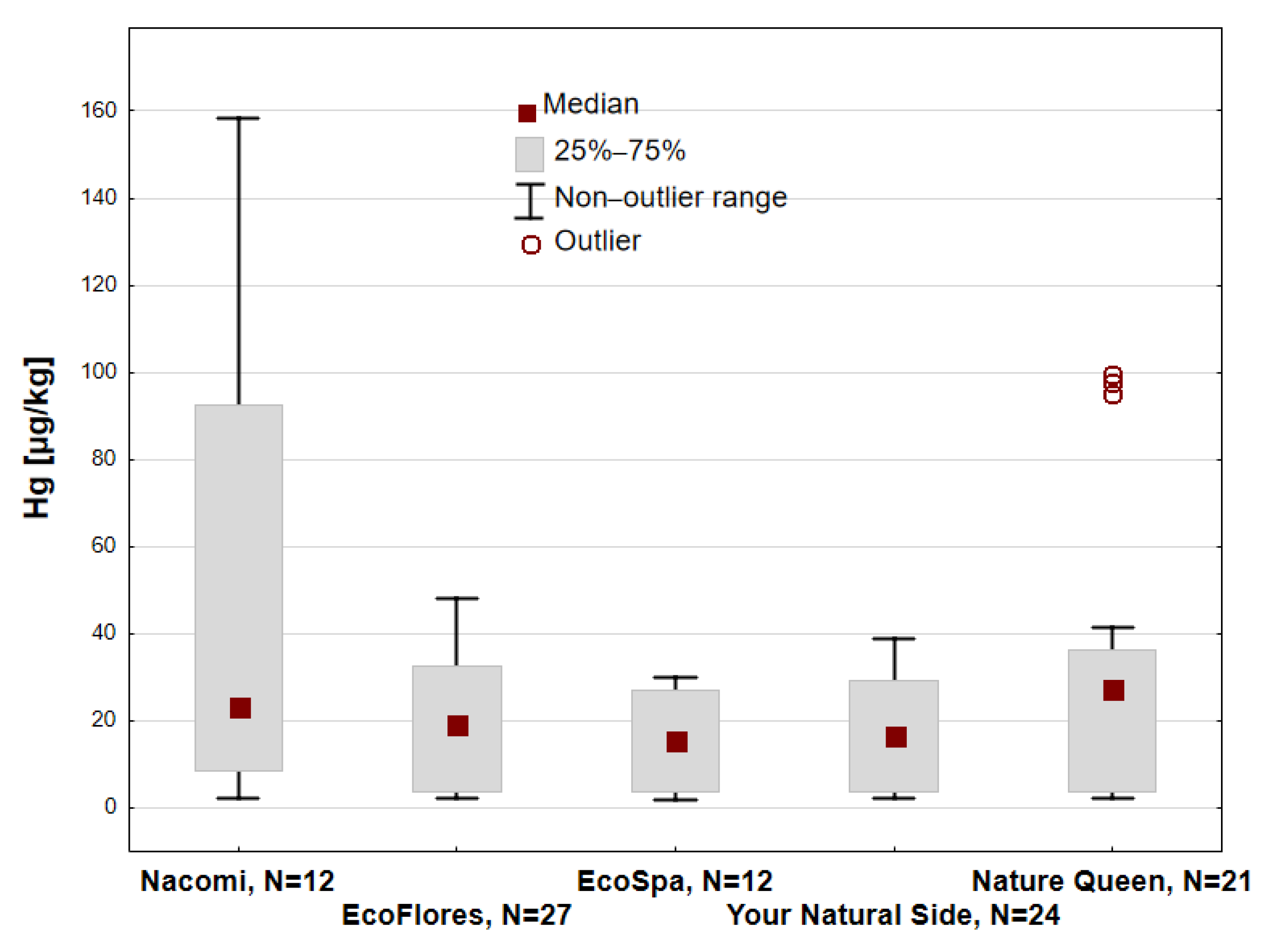 Toxics 13 00507 g005