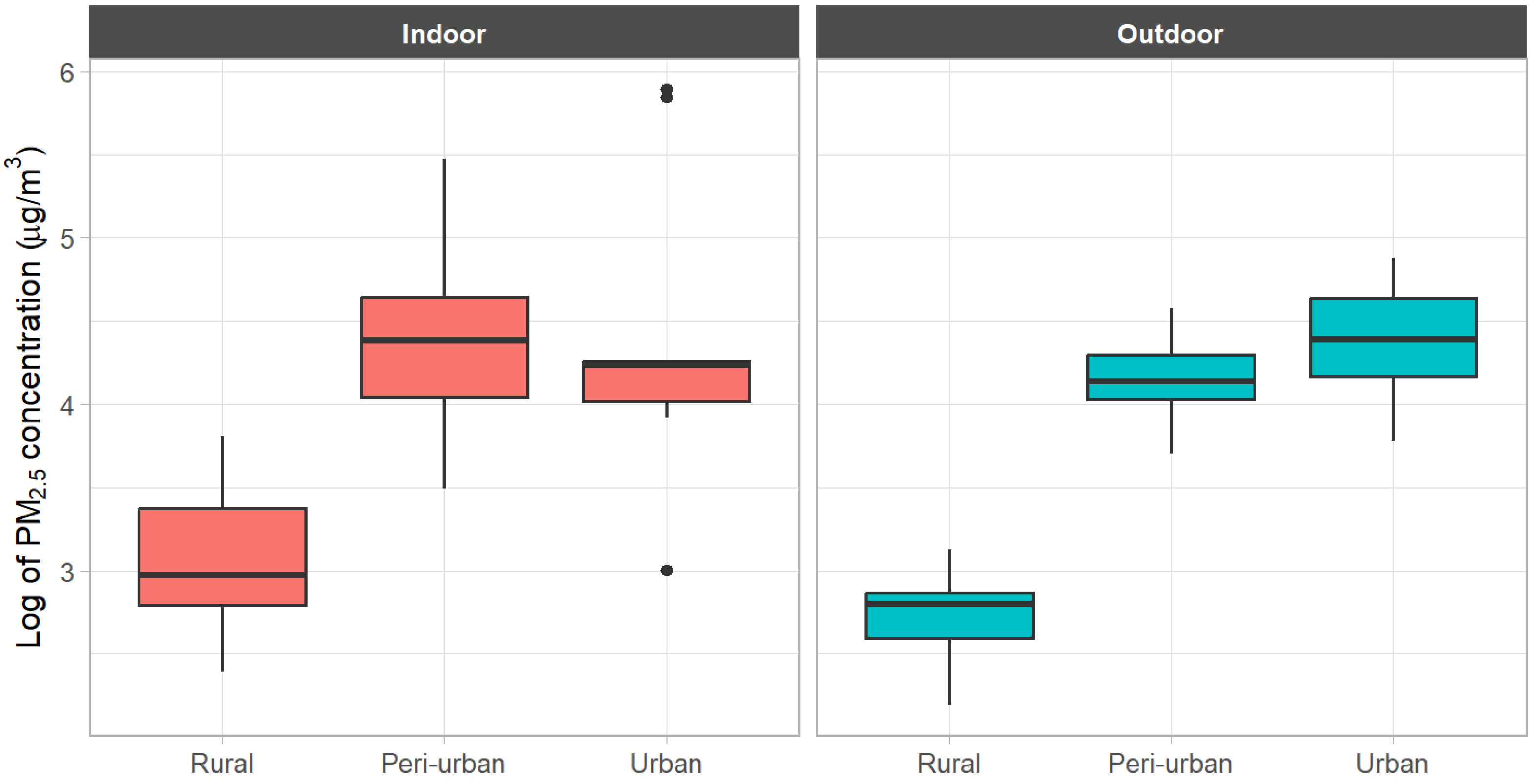 Toxics 13 00509 g004