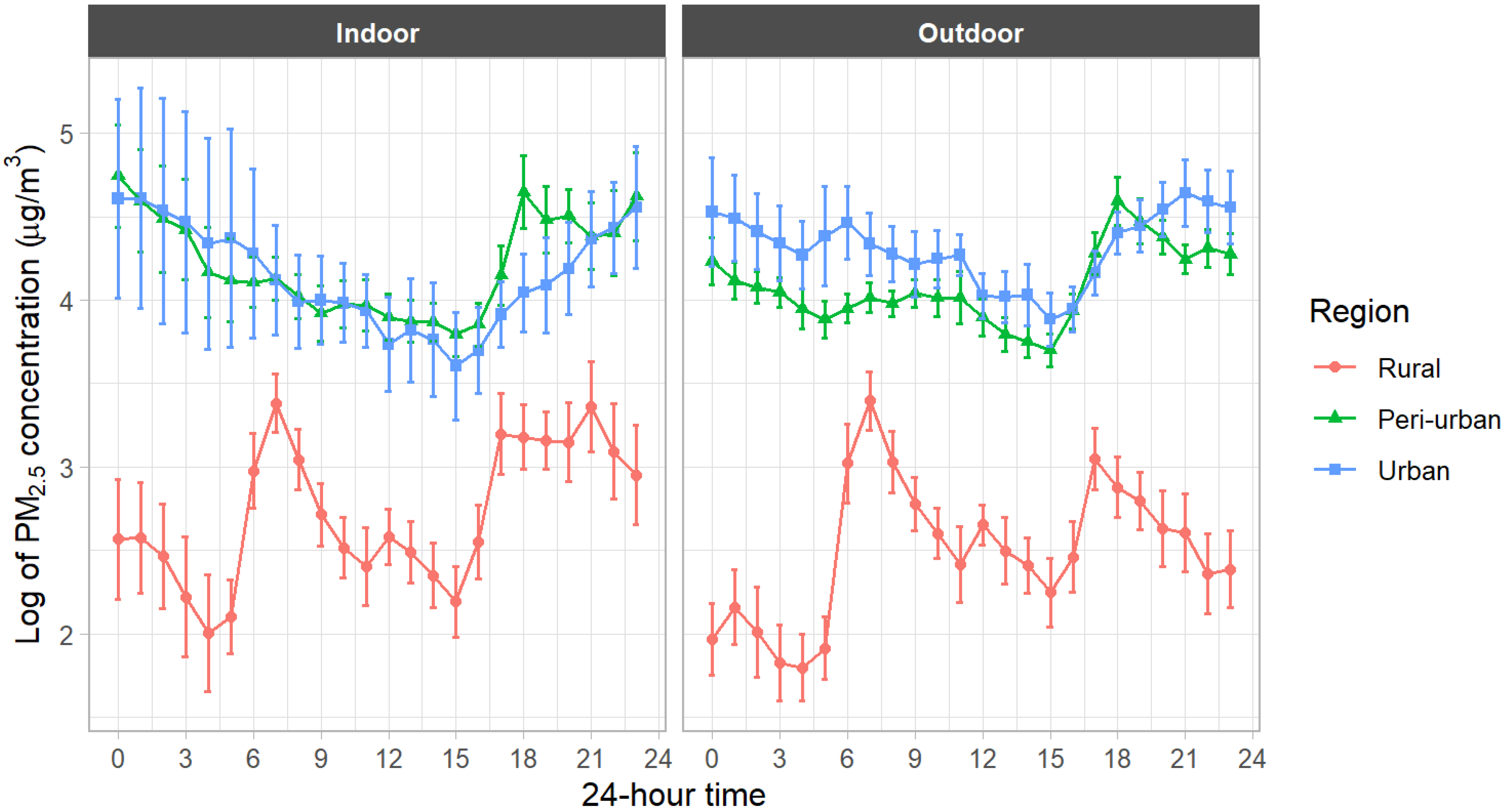 Toxics 13 00509 g005