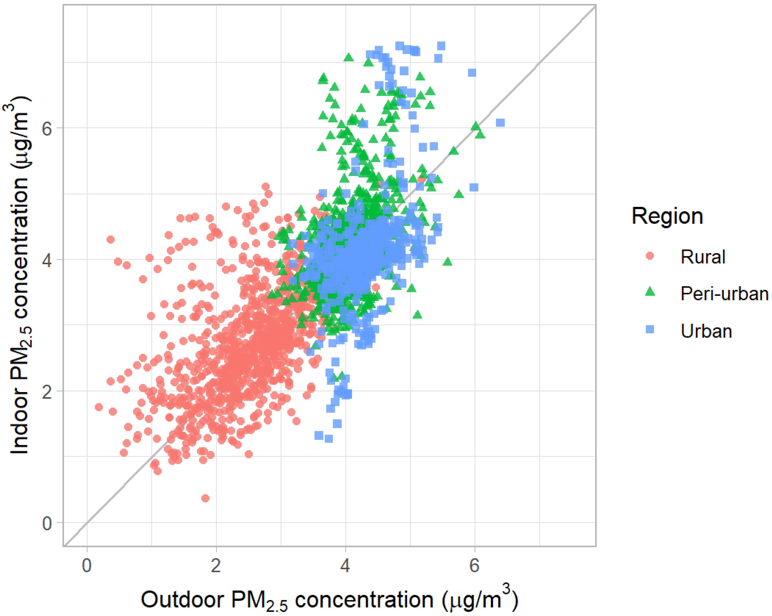Toxics 13 00509 g006