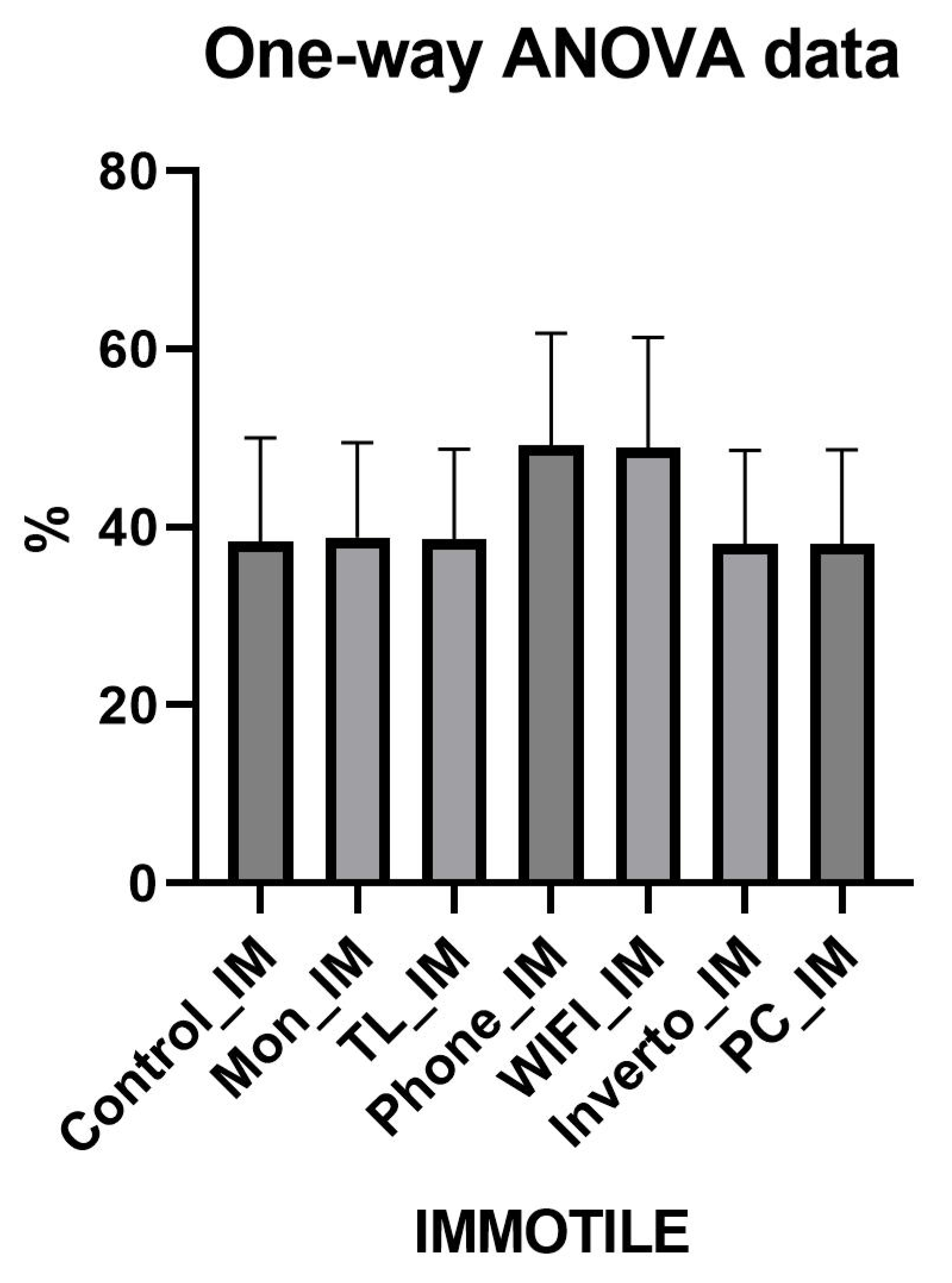 Toxics 13 00510 g004