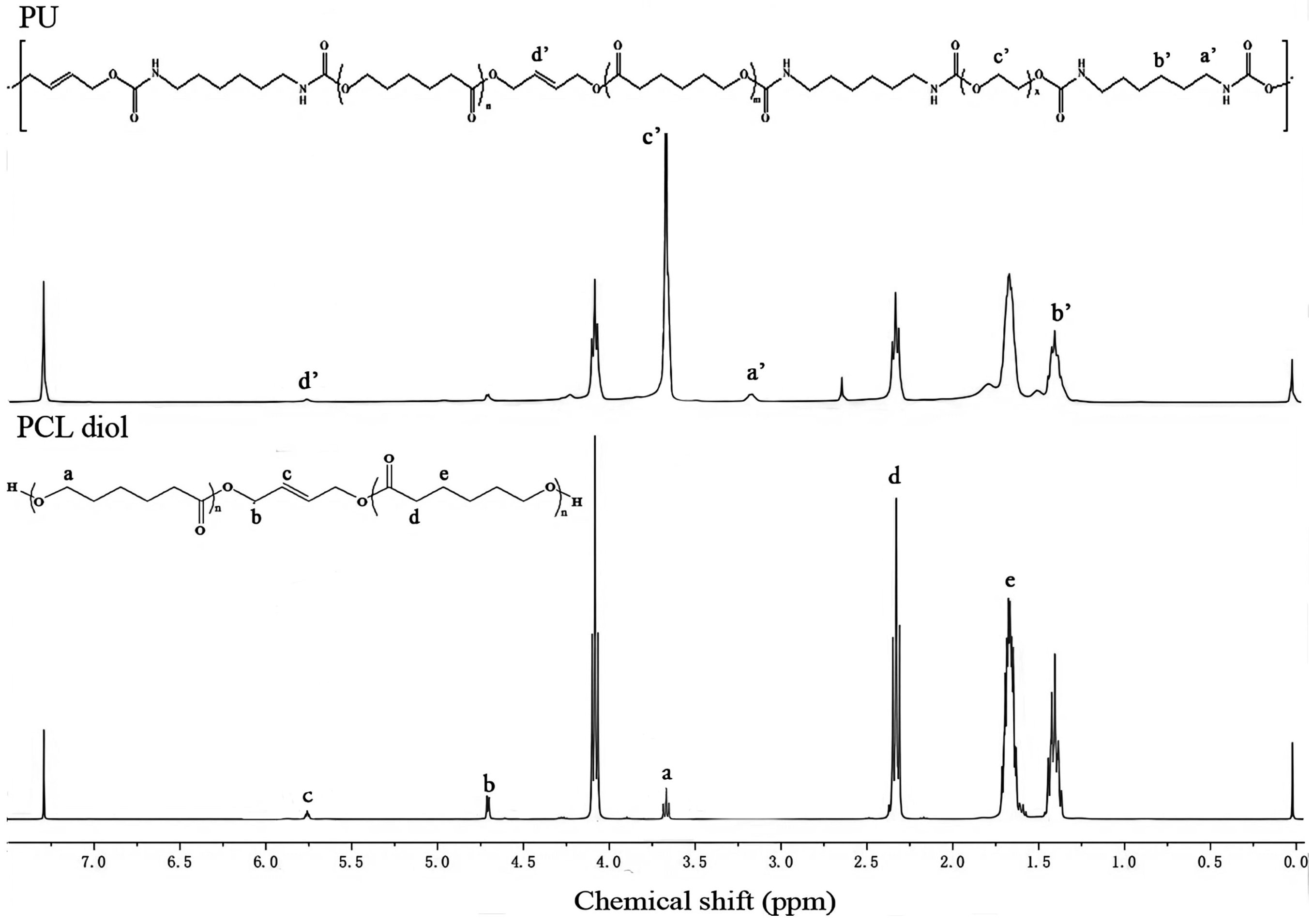 Toxics 13 00512 g003