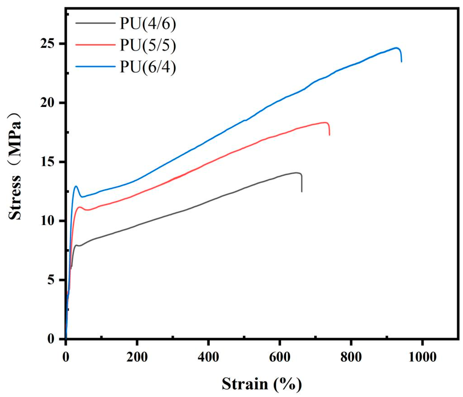Toxics 13 00512 g004