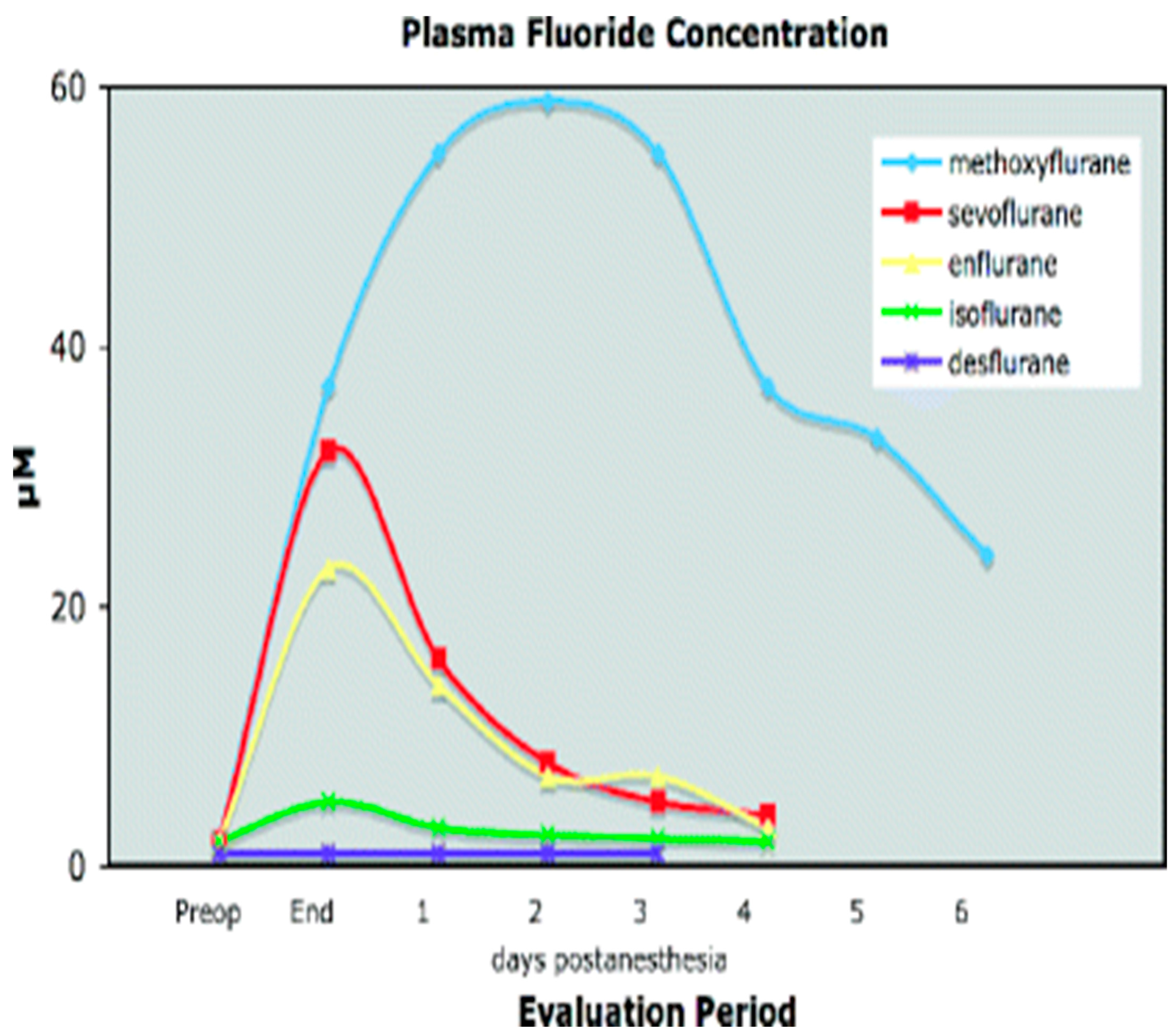 Toxics 13 00514 g002