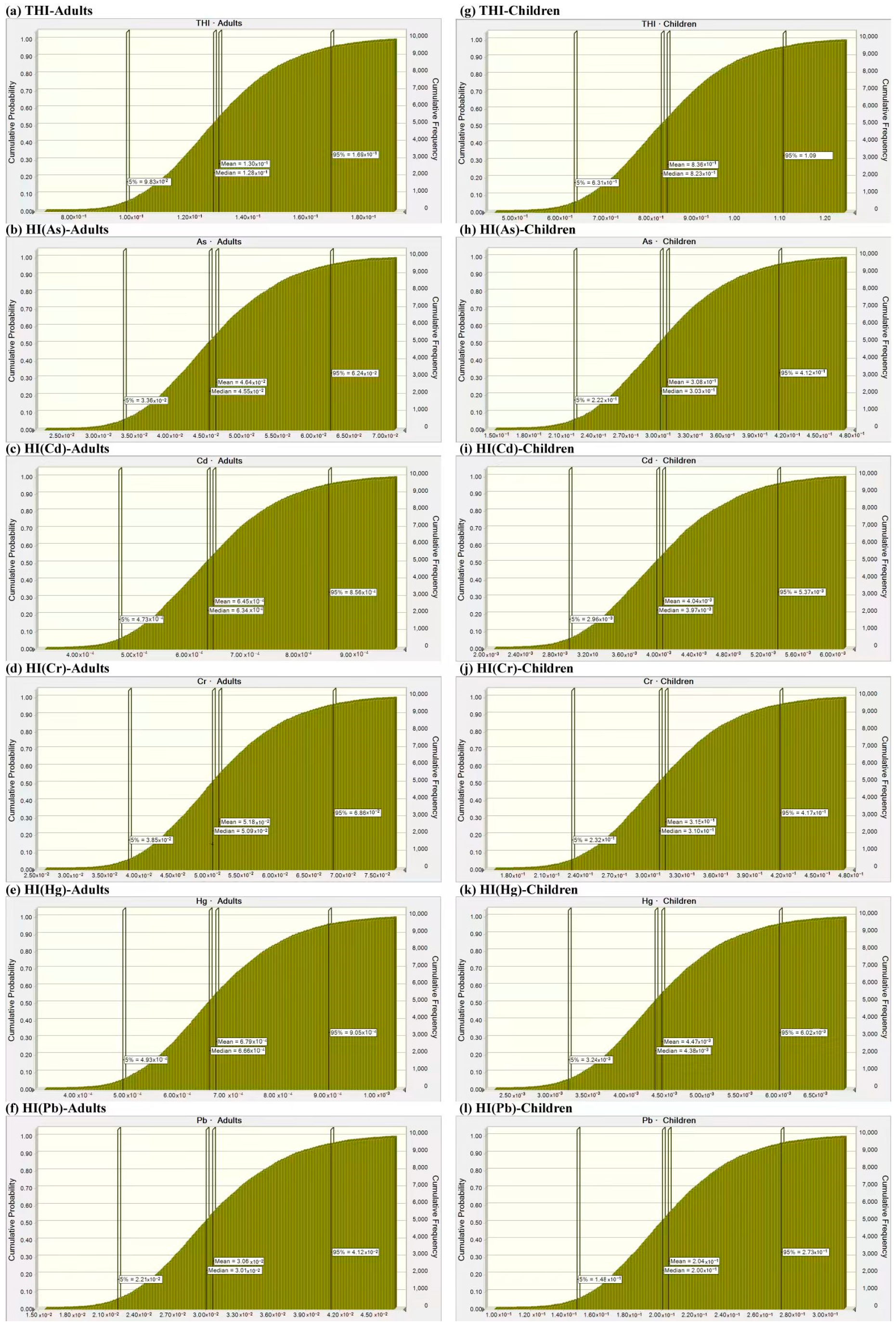 Toxics 13 00515 g006