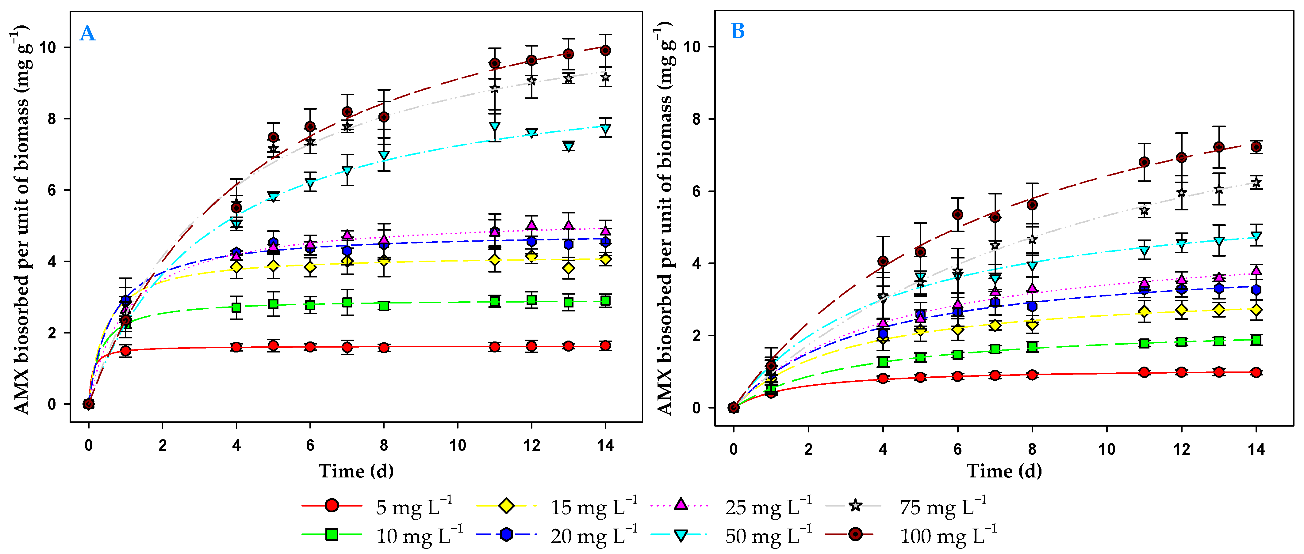 Toxics 13 00520 g003