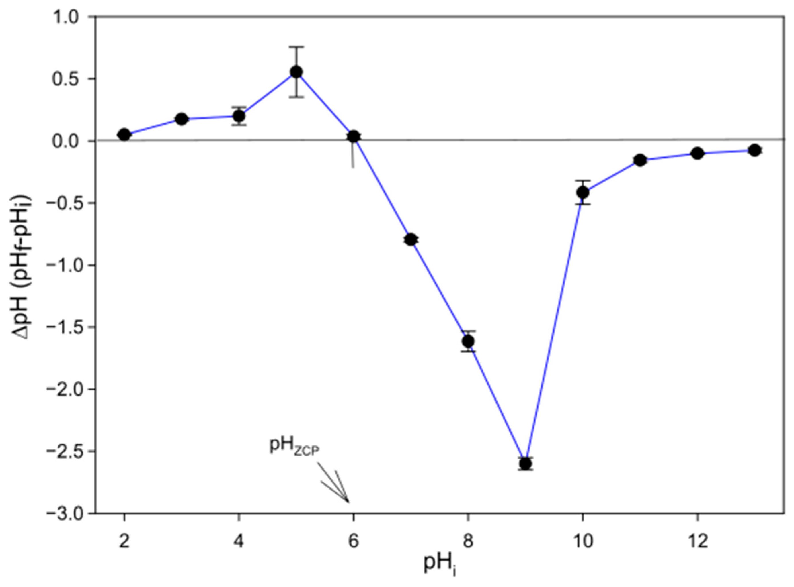 Toxics 13 00520 g006