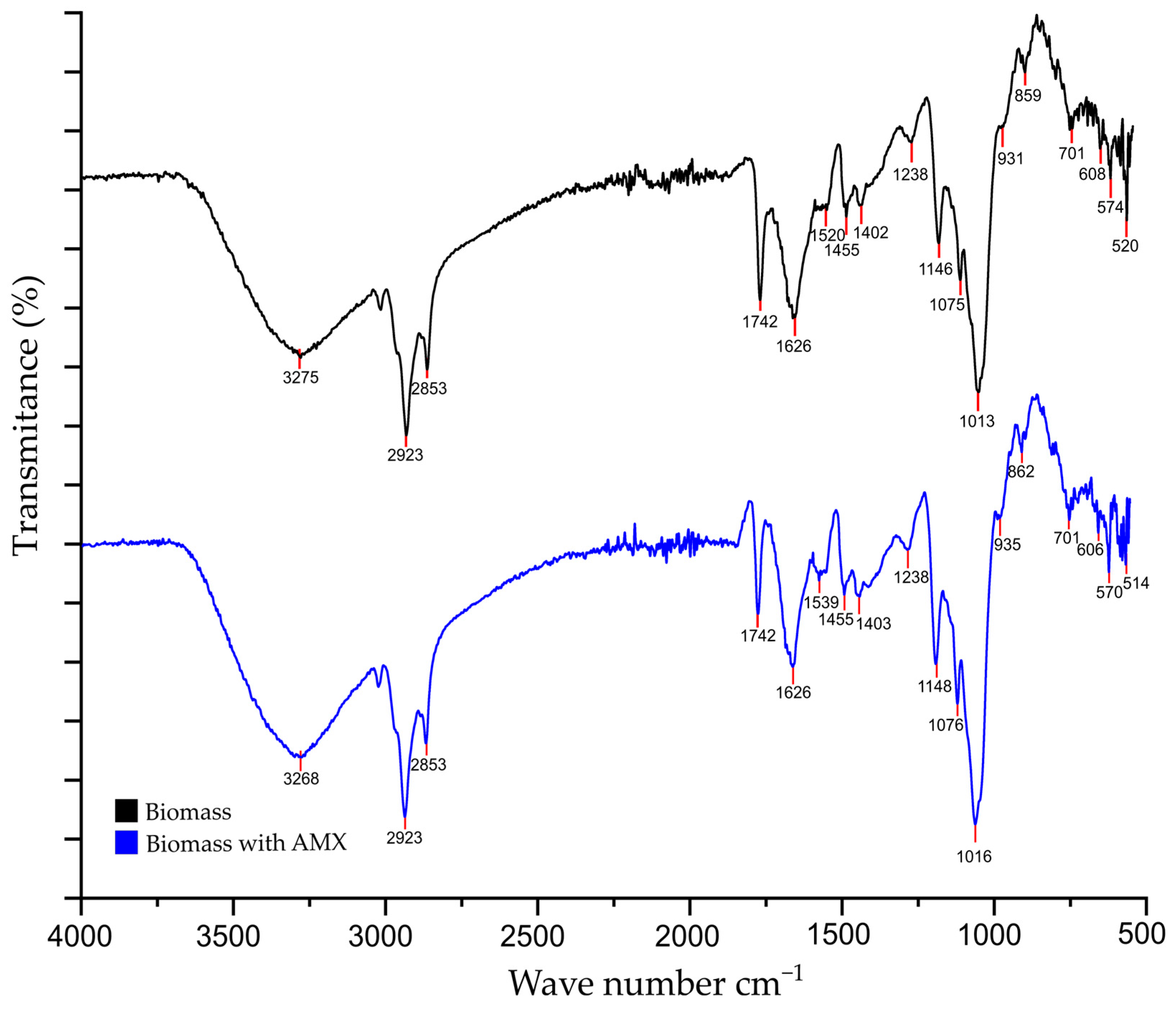 Toxics 13 00520 g007