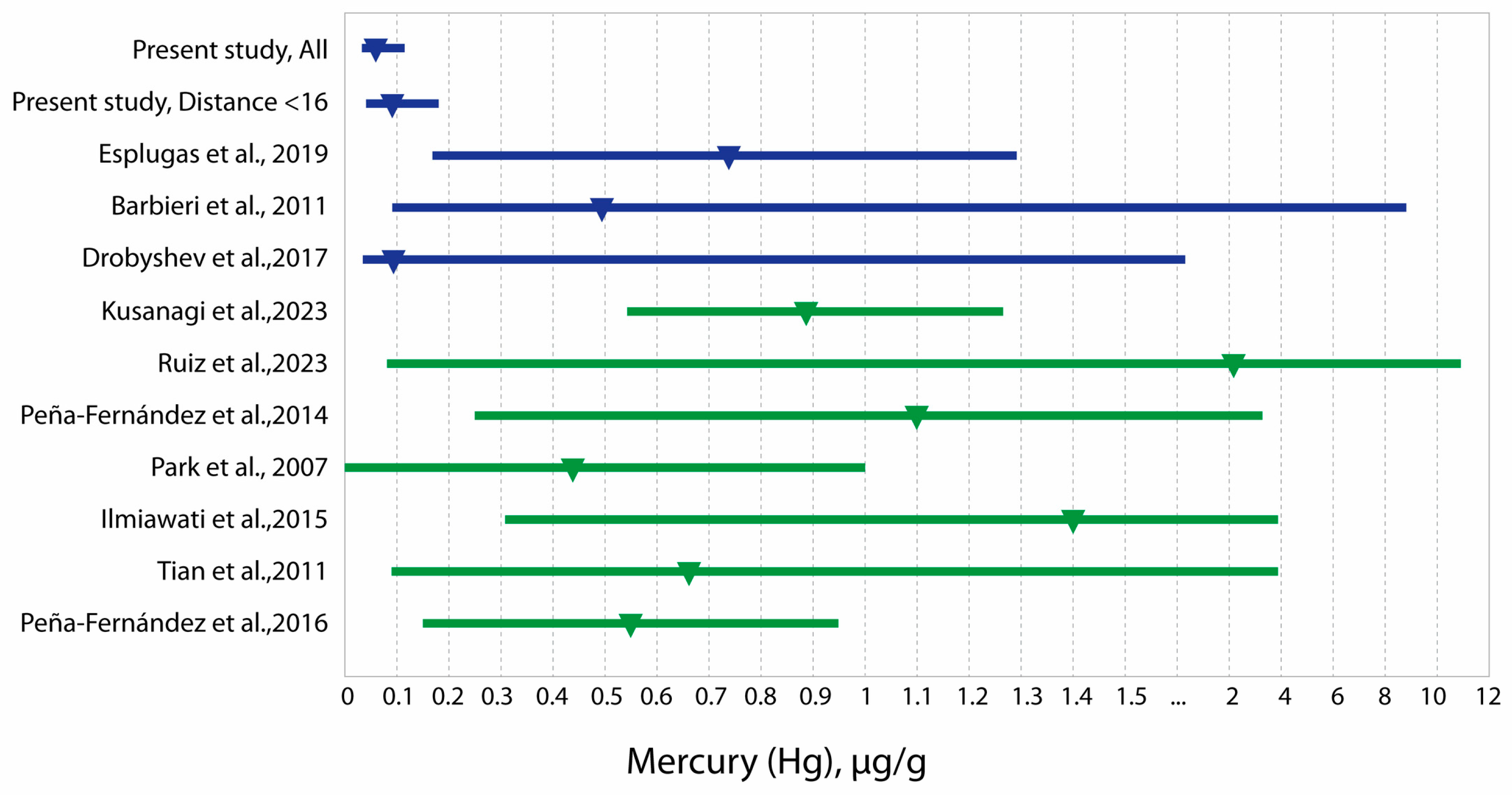 Toxics 13 00522 g003