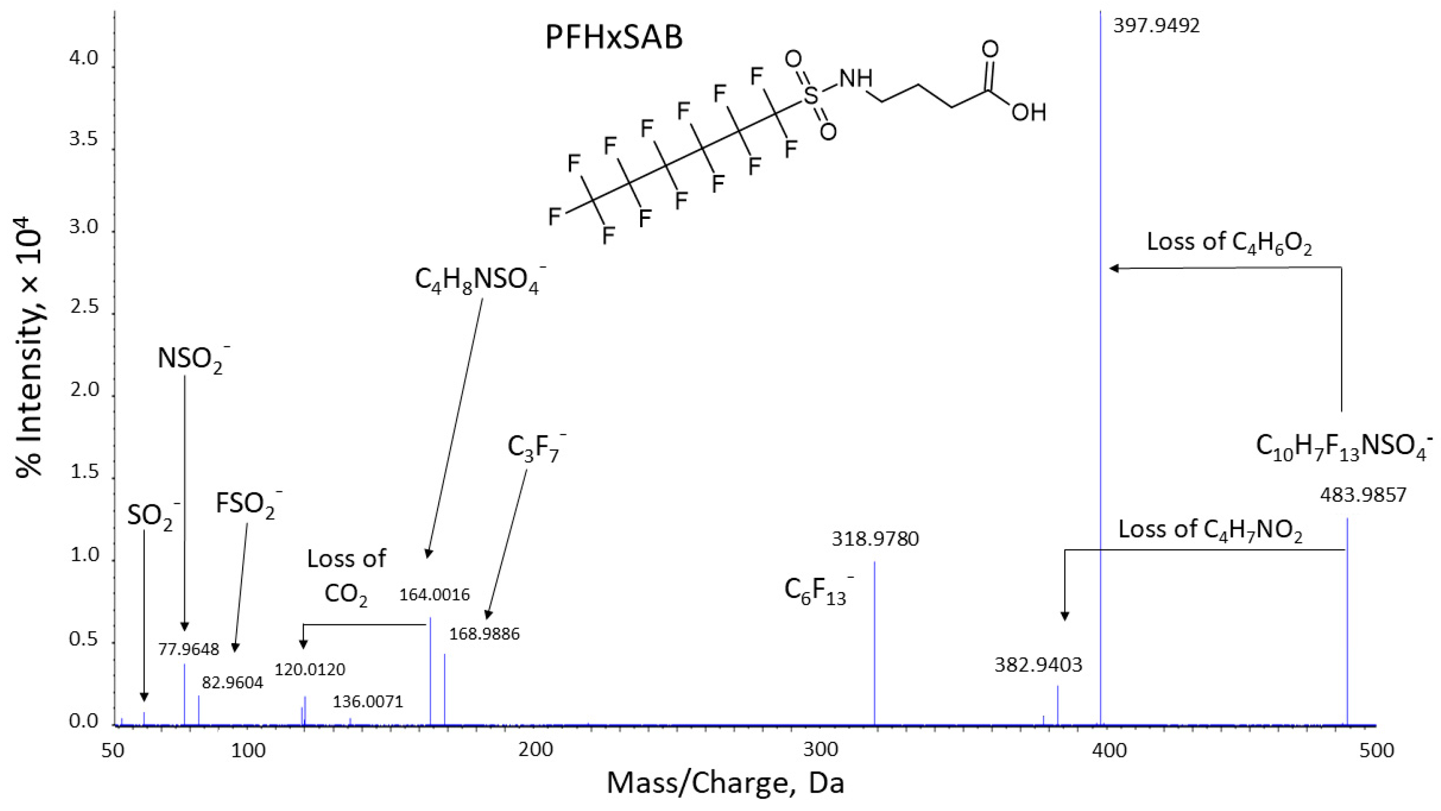 Toxics 13 00523 g003