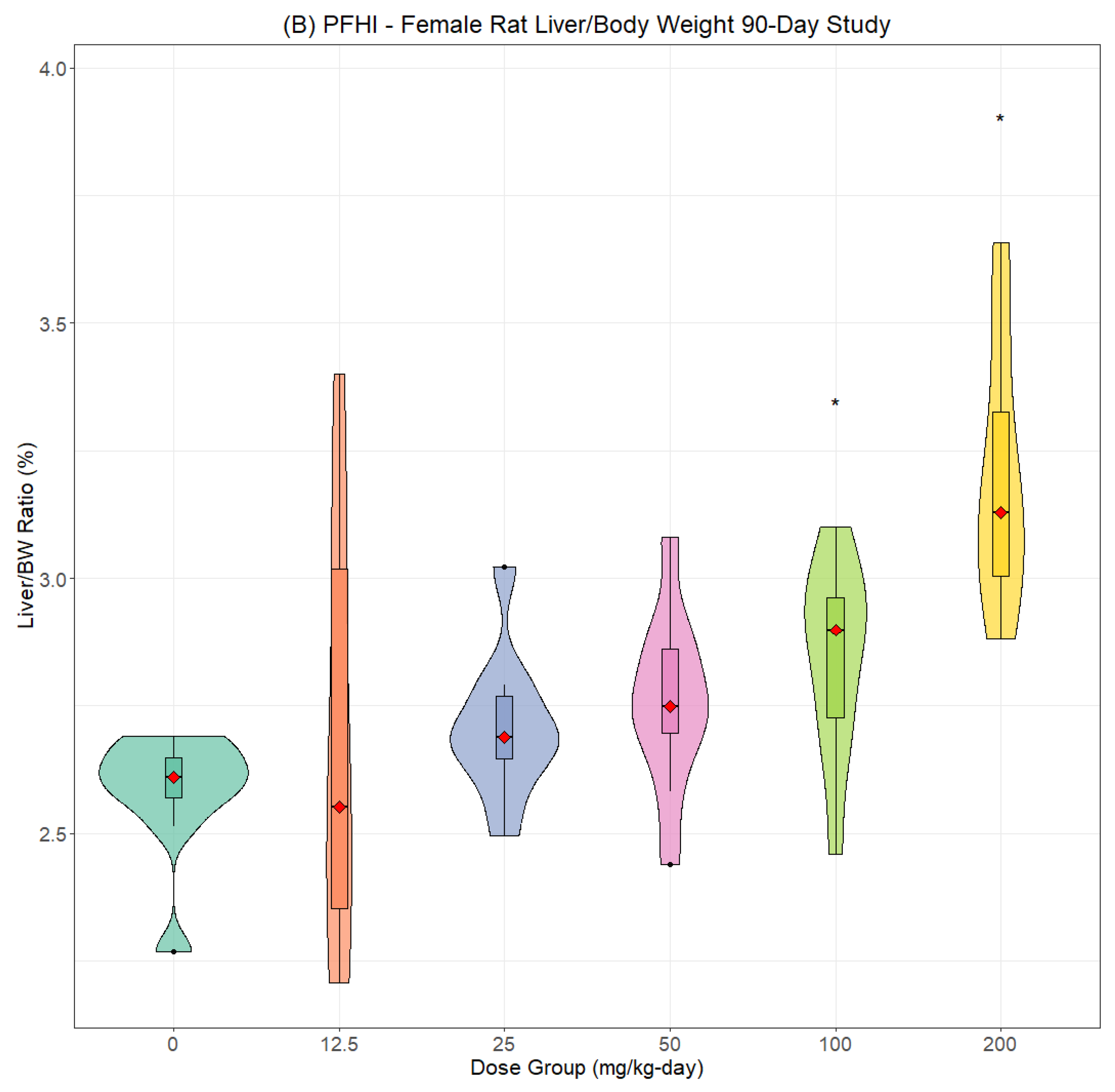 Toxics 13 00524 g003b