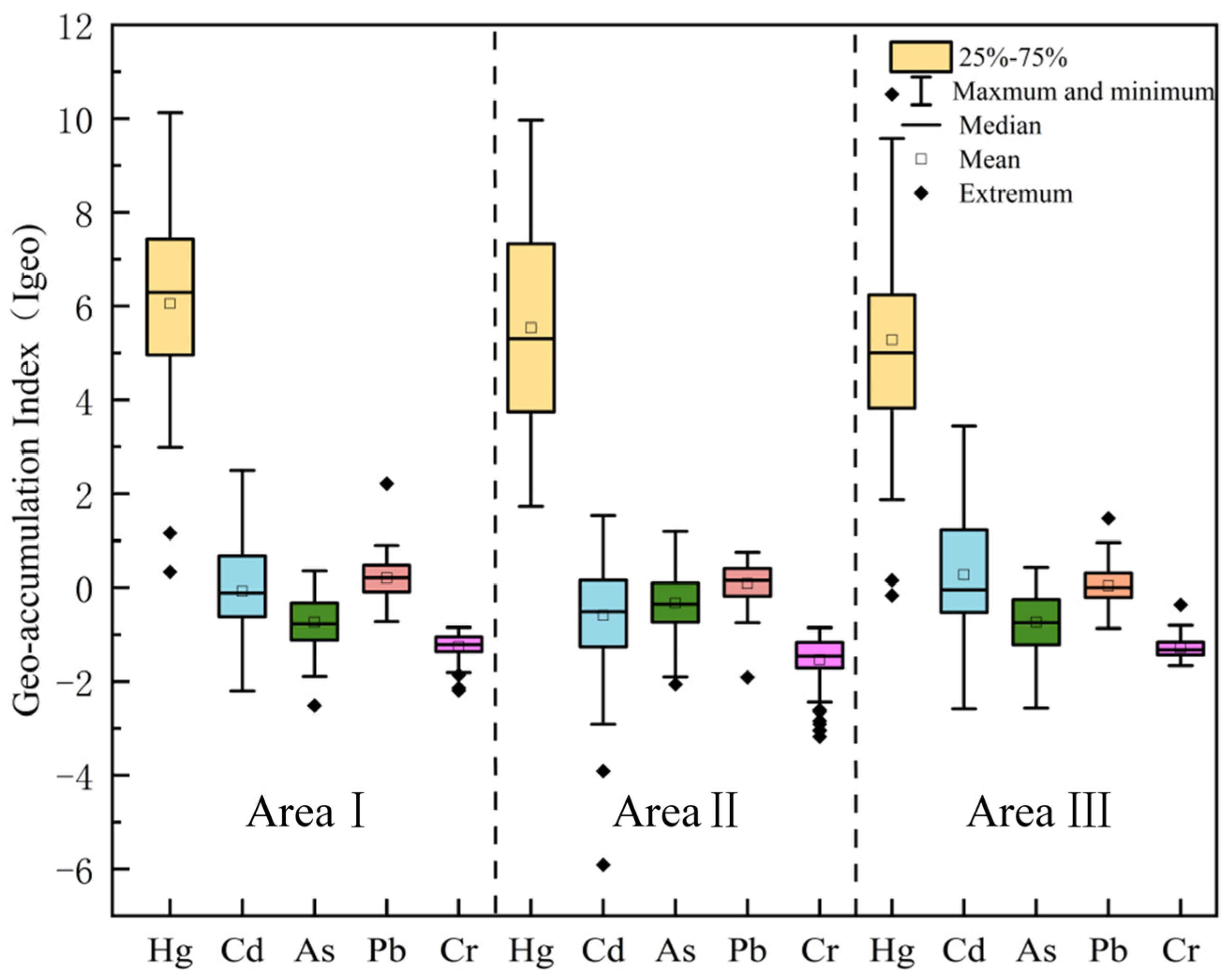 Toxics 13 00527 g002