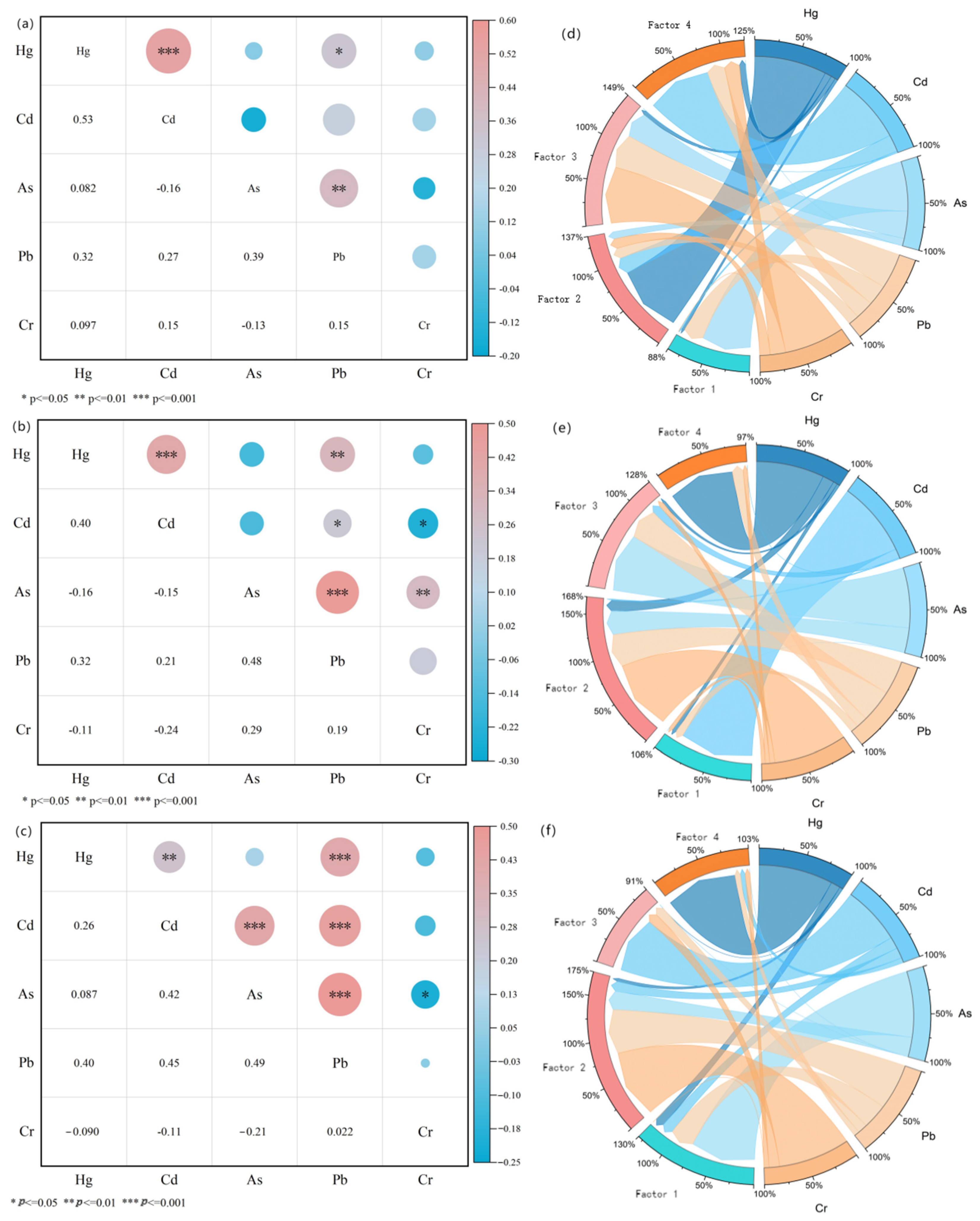 Toxics 13 00527 g004
