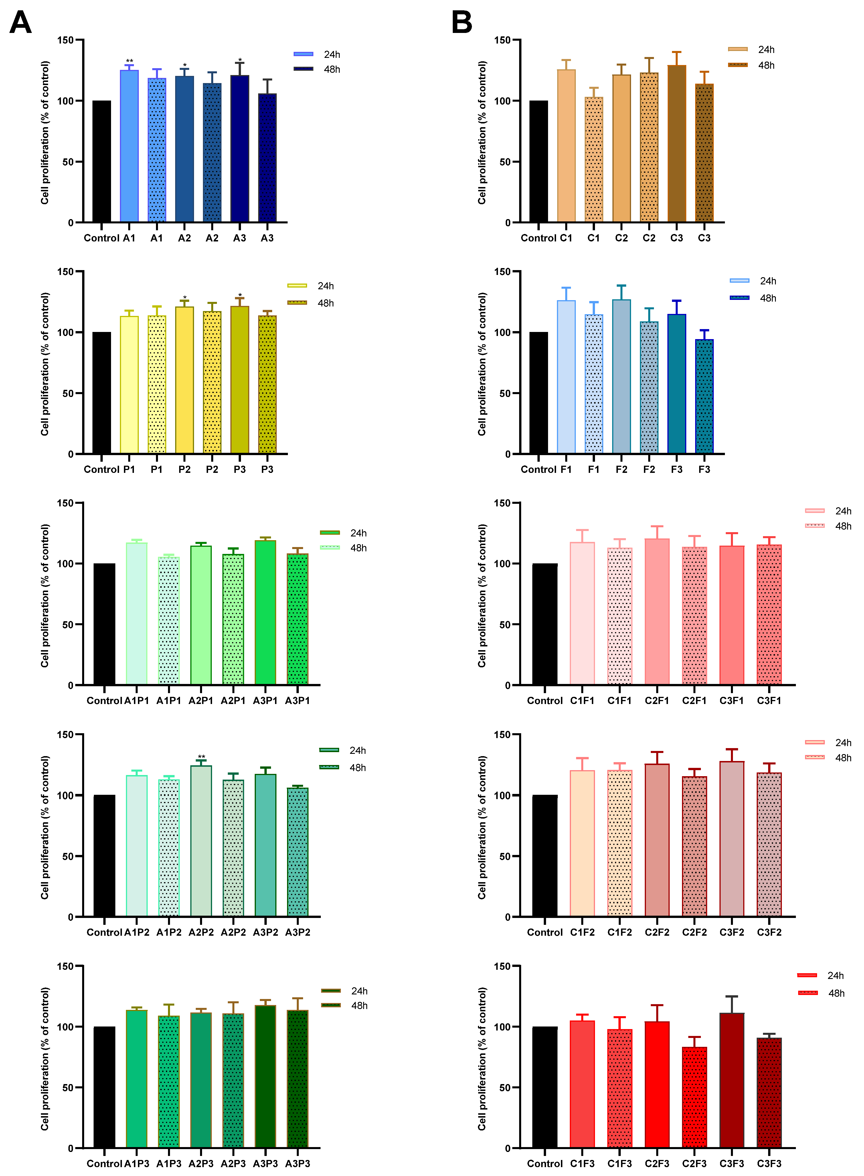 Toxics 13 00530 g001