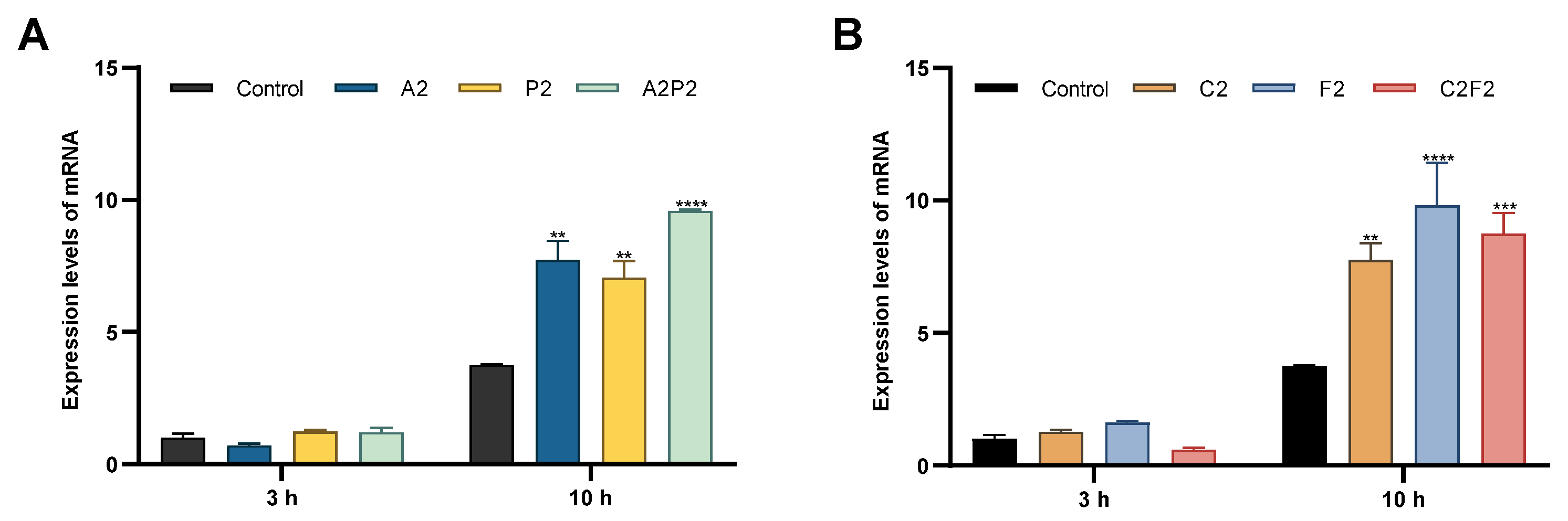 Toxics 13 00530 g003