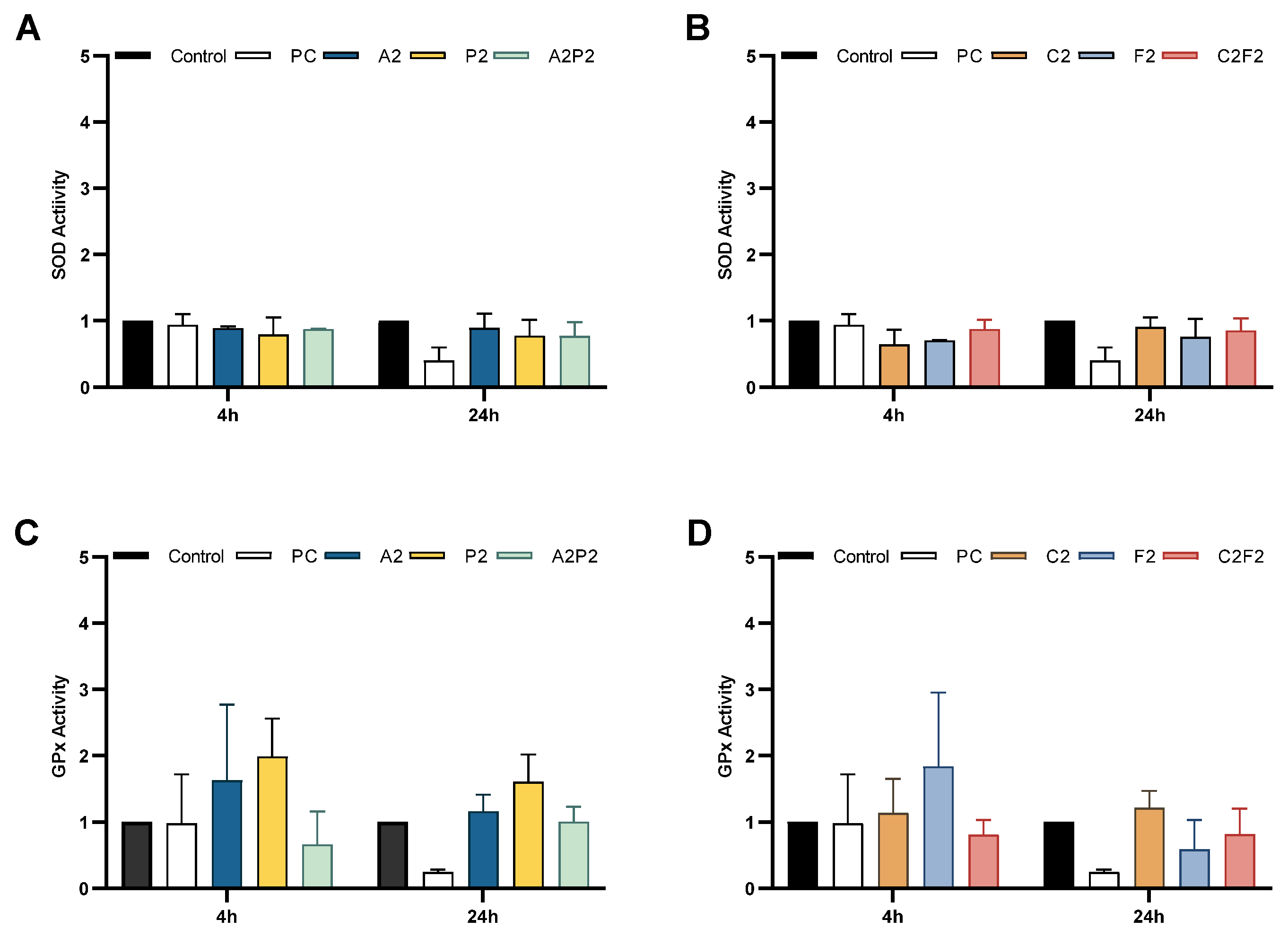 Toxics 13 00530 g004