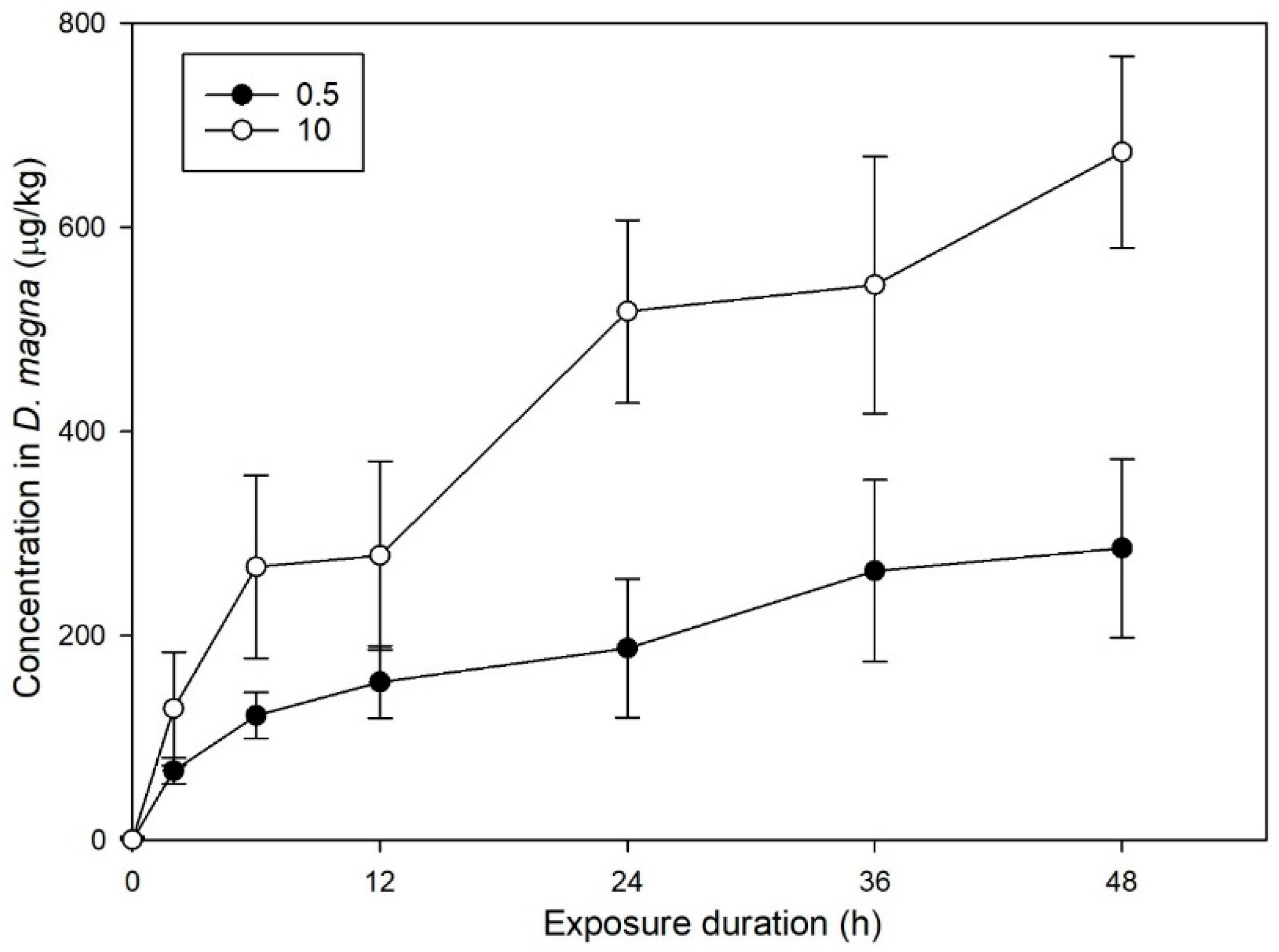 Toxics 13 00532 g002