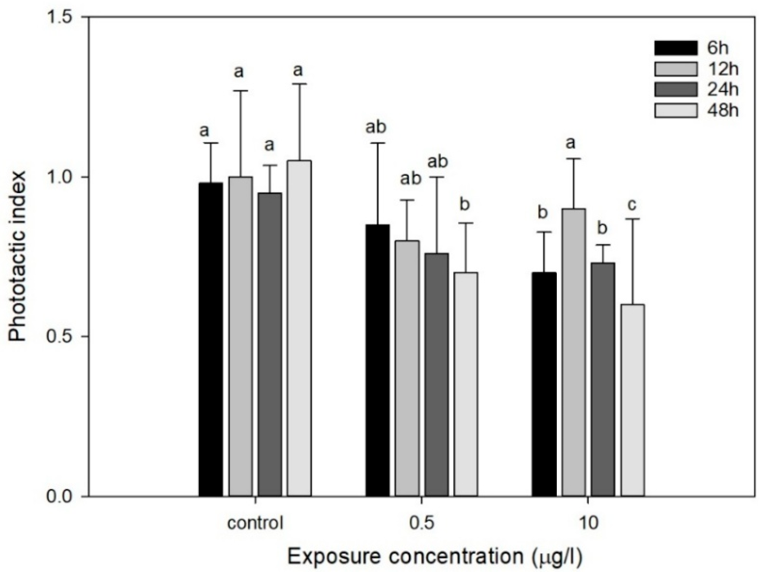 Toxics 13 00532 g004