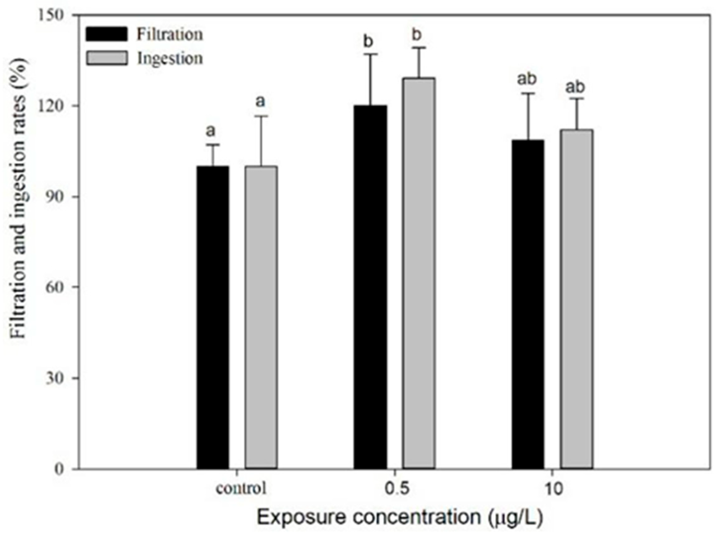 Toxics 13 00532 g005