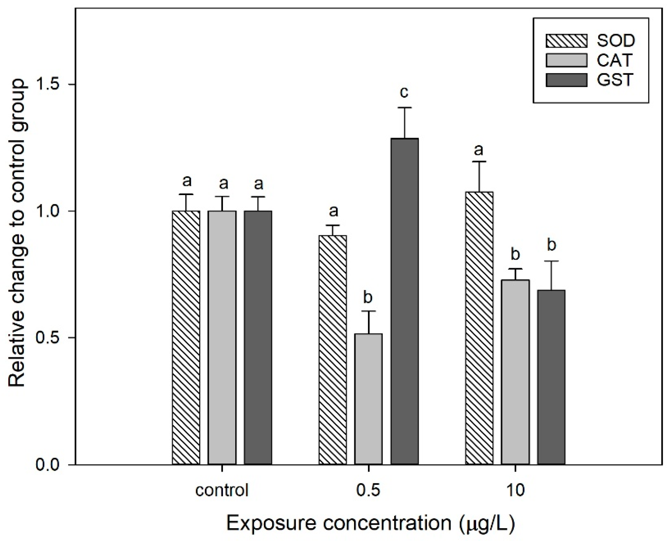Toxics 13 00532 g006