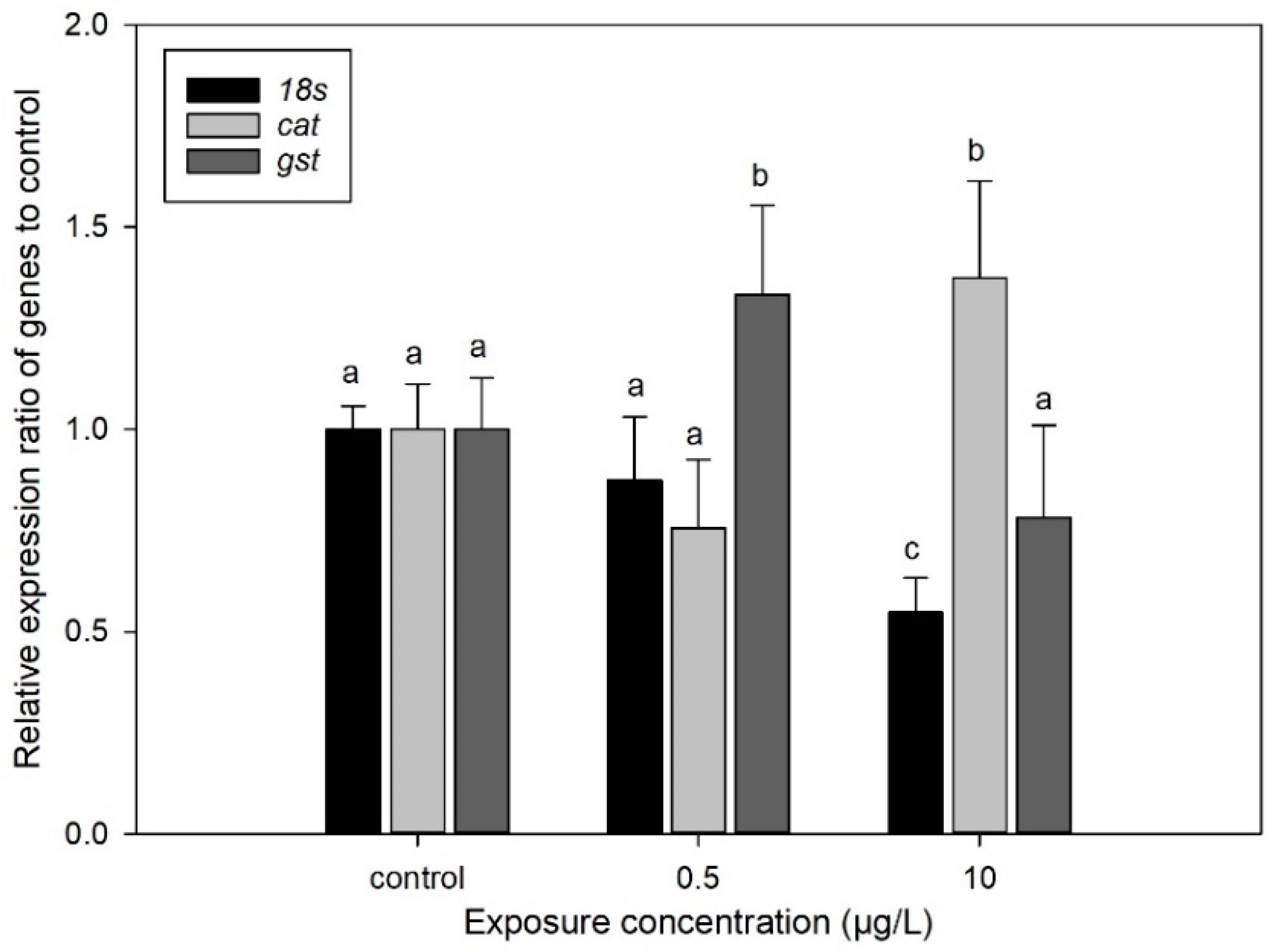 Toxics 13 00532 g007