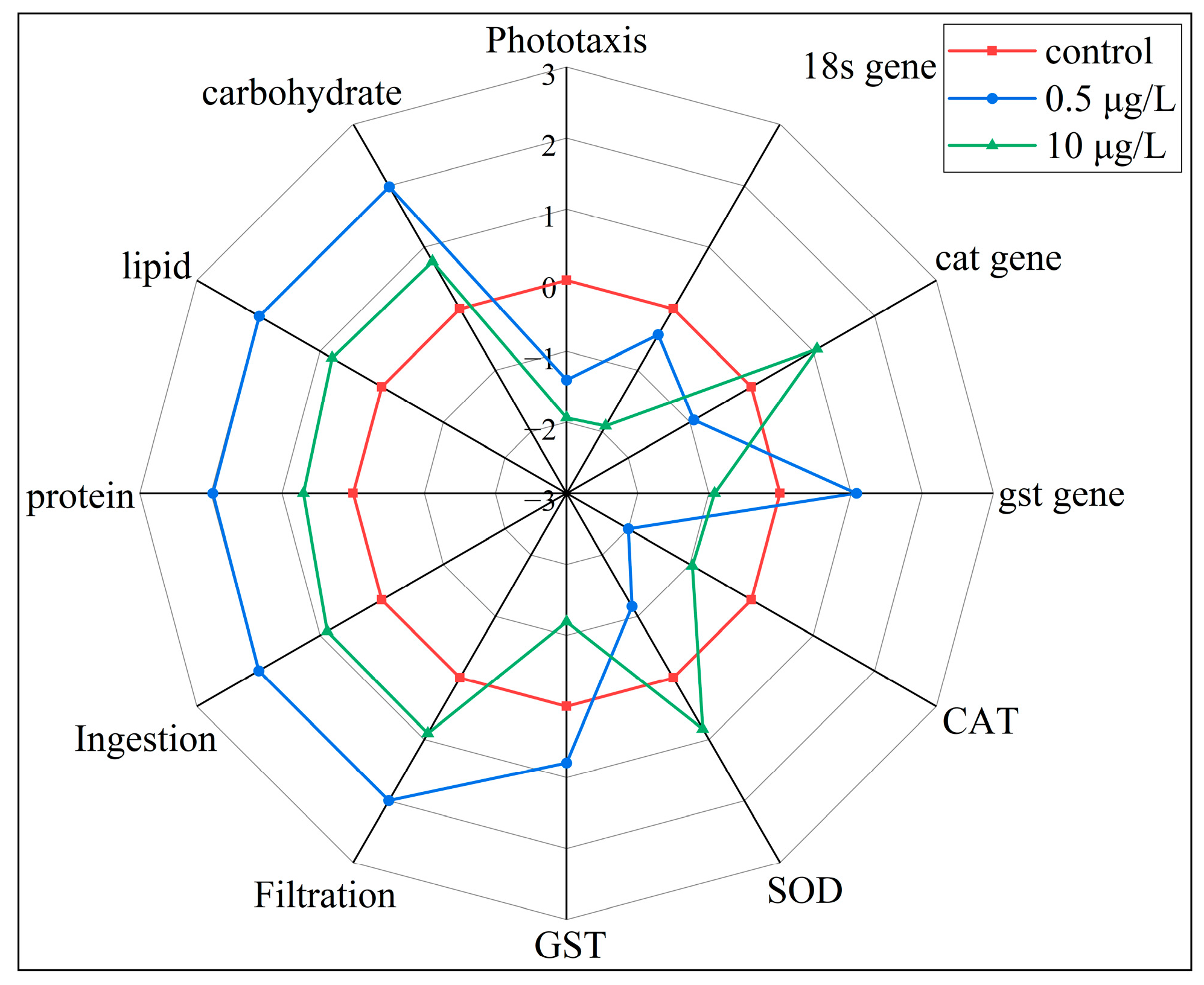 Toxics 13 00532 g008