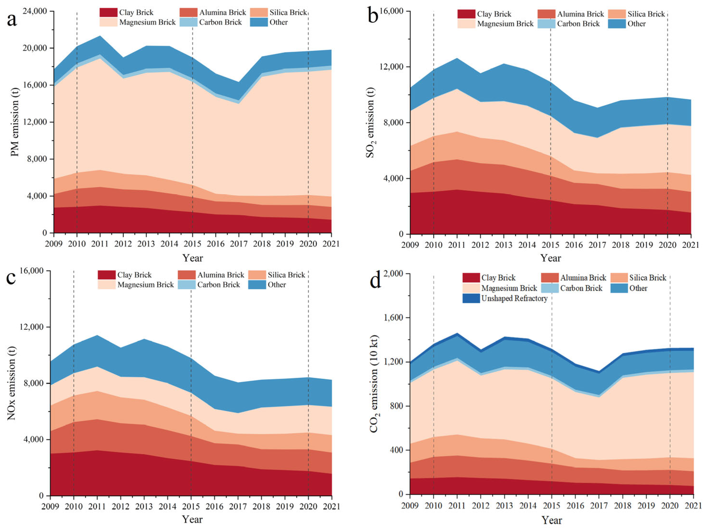 Toxics 13 00533 g003