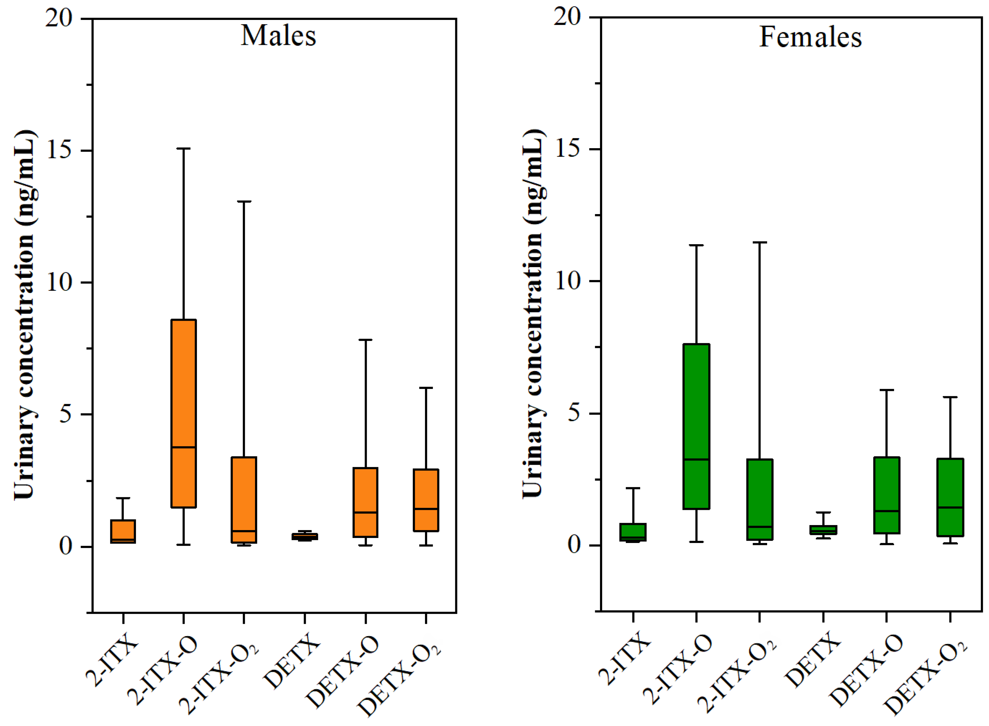 Toxics 13 00535 g002