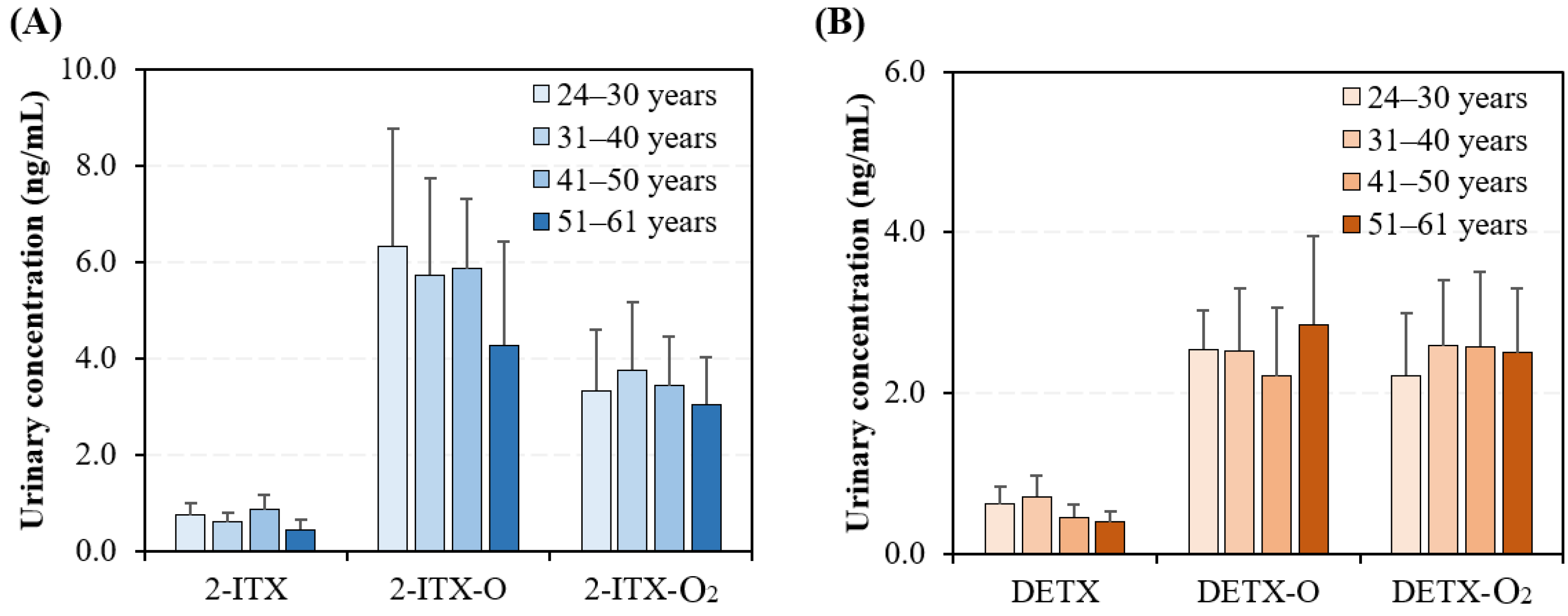 Toxics 13 00535 g004