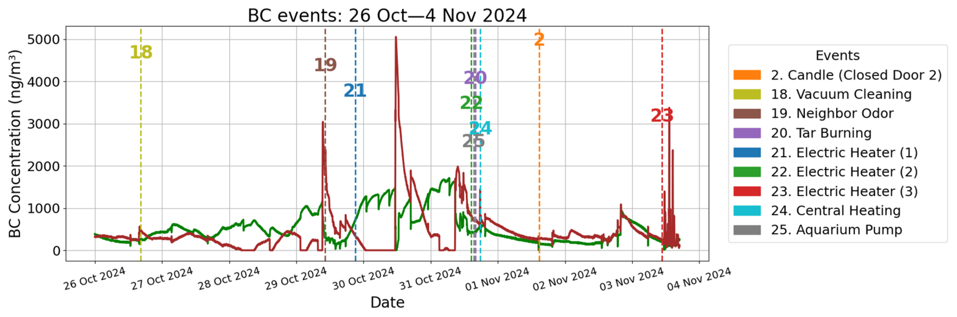 Toxics 13 00536 g003b