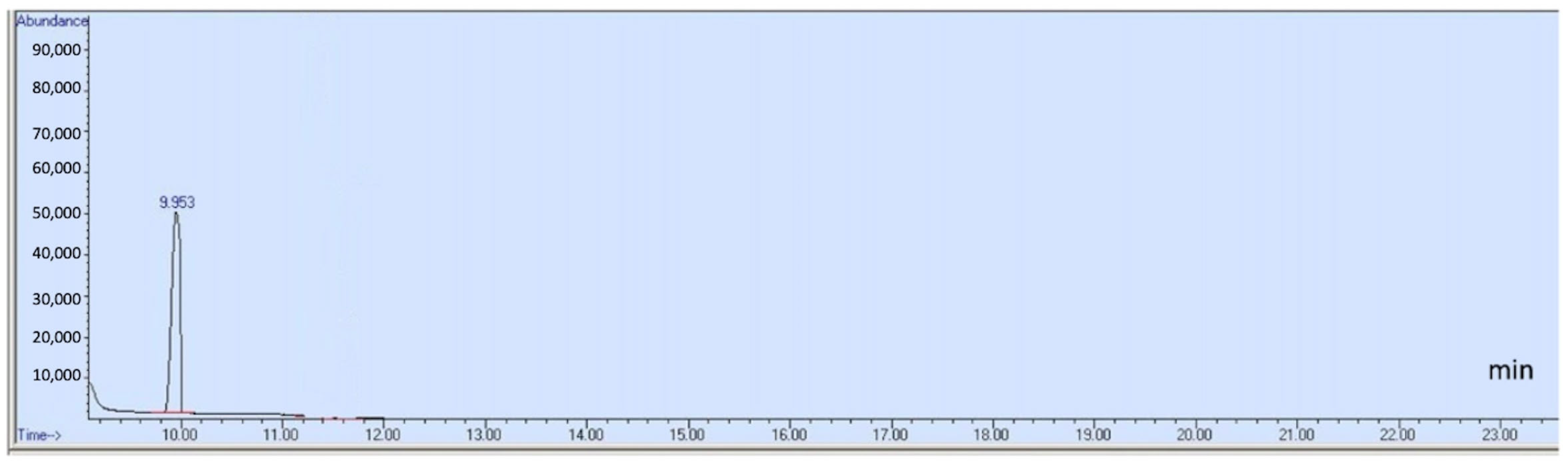 Toxics 13 00537 g002