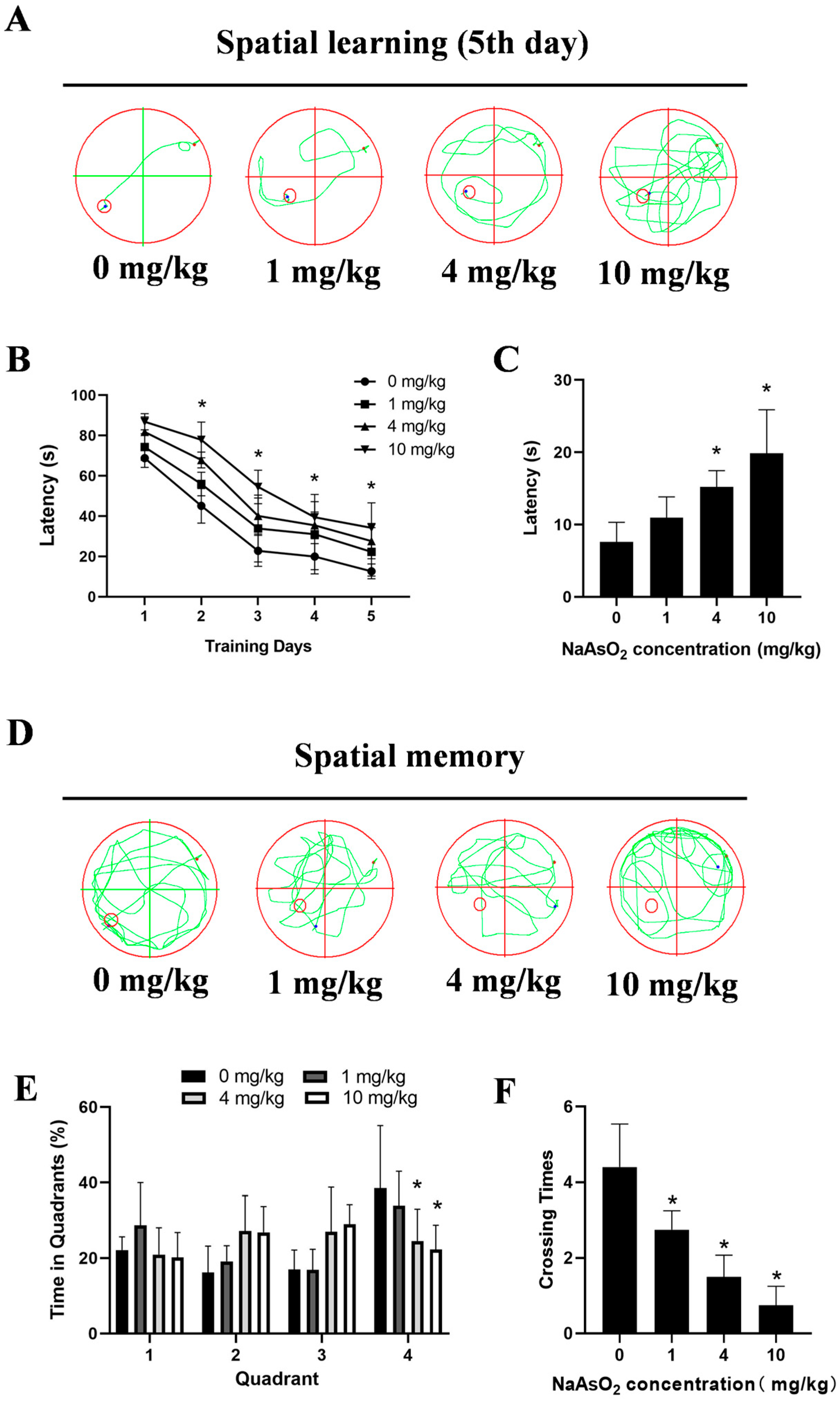 Toxics 13 00538 g002