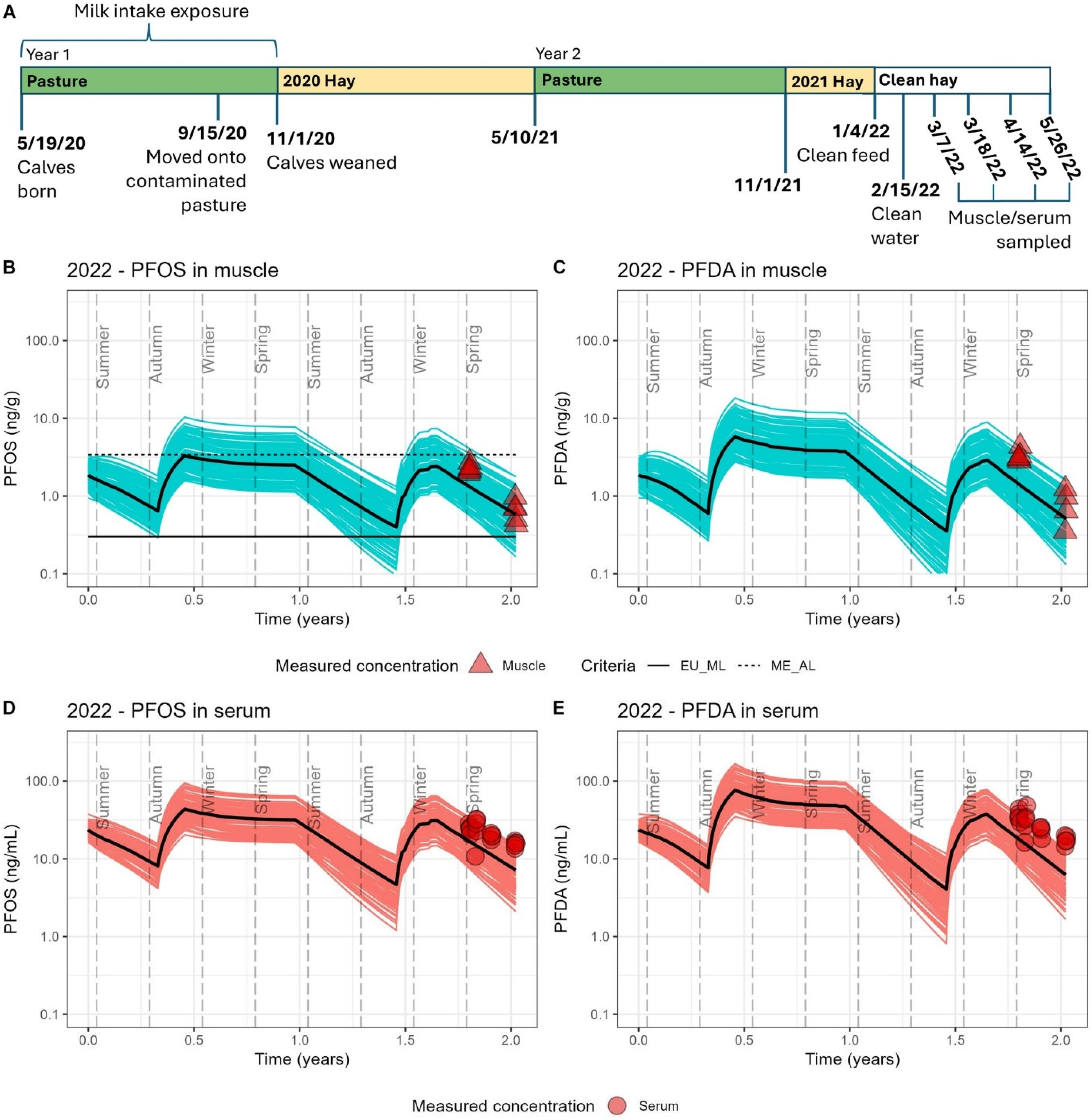 Toxics 13 00541 g003