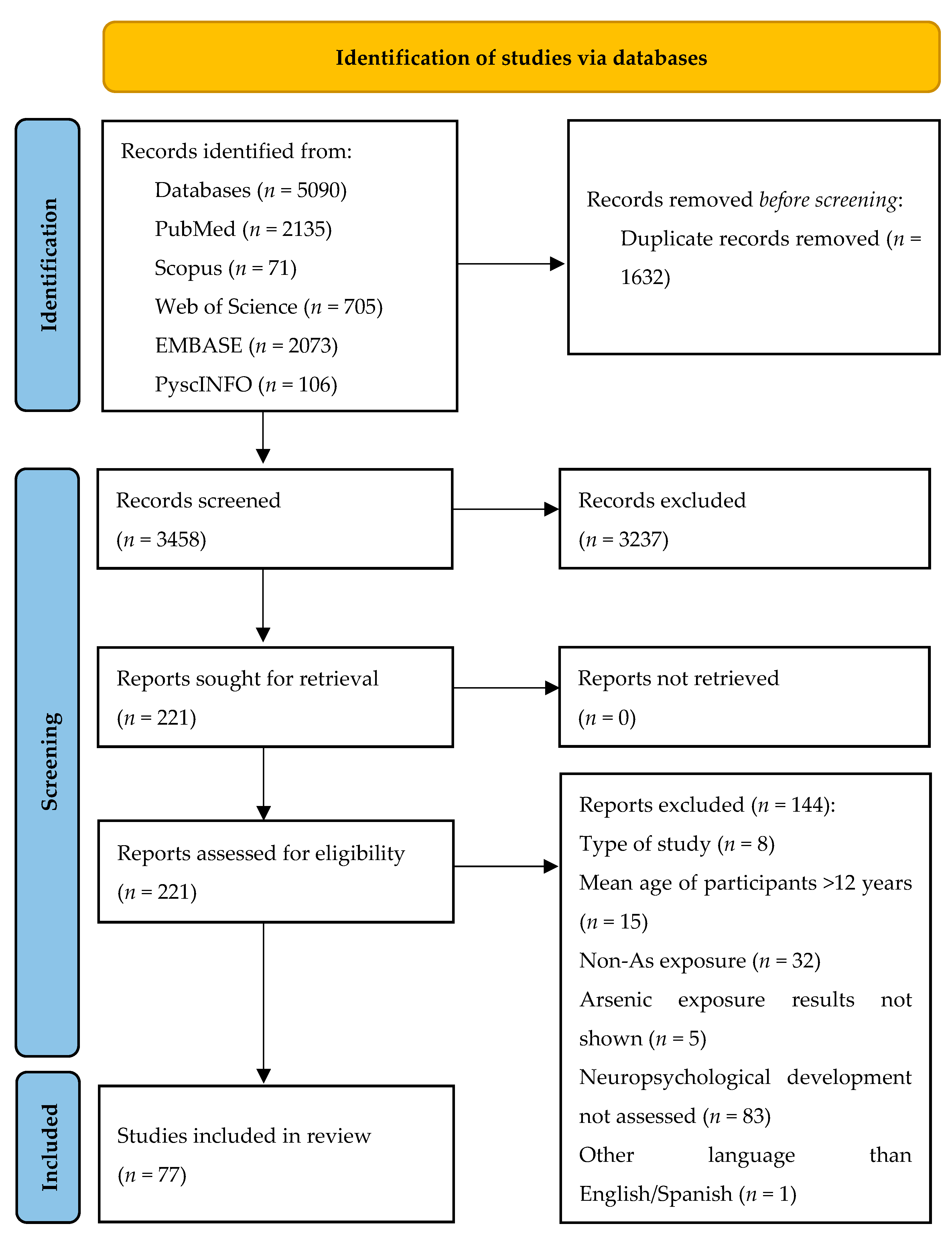 Toxics 13 00542 g001