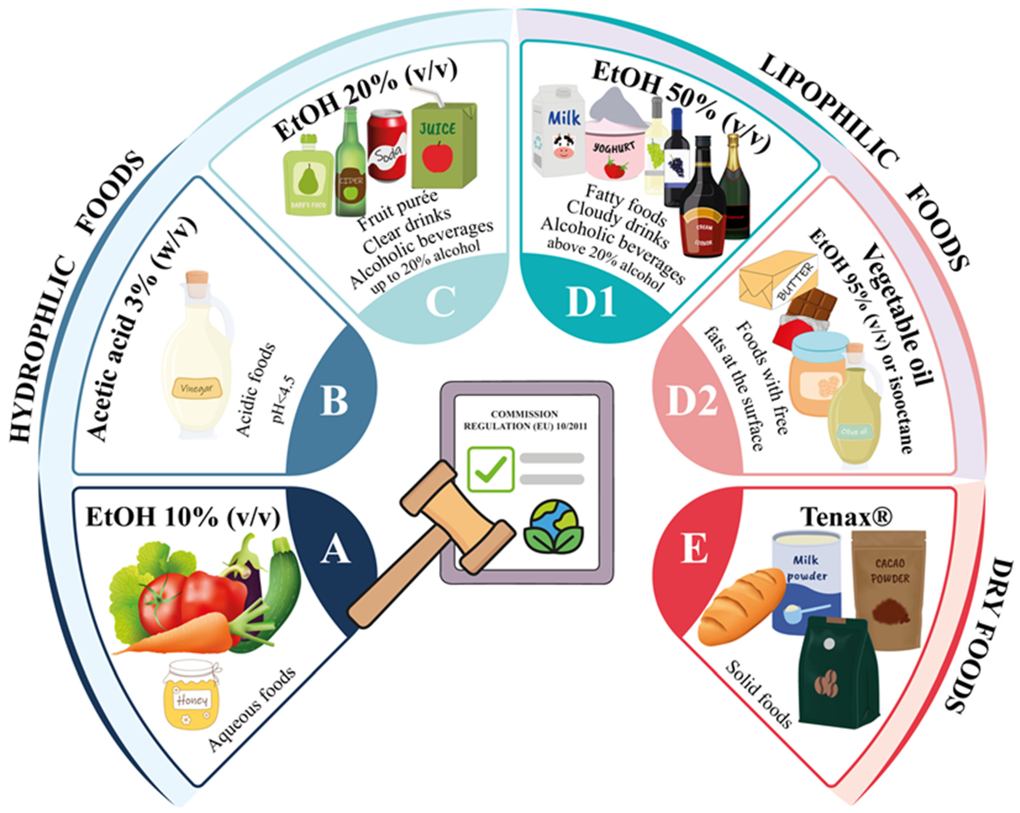Toxics 13 00543 g001
